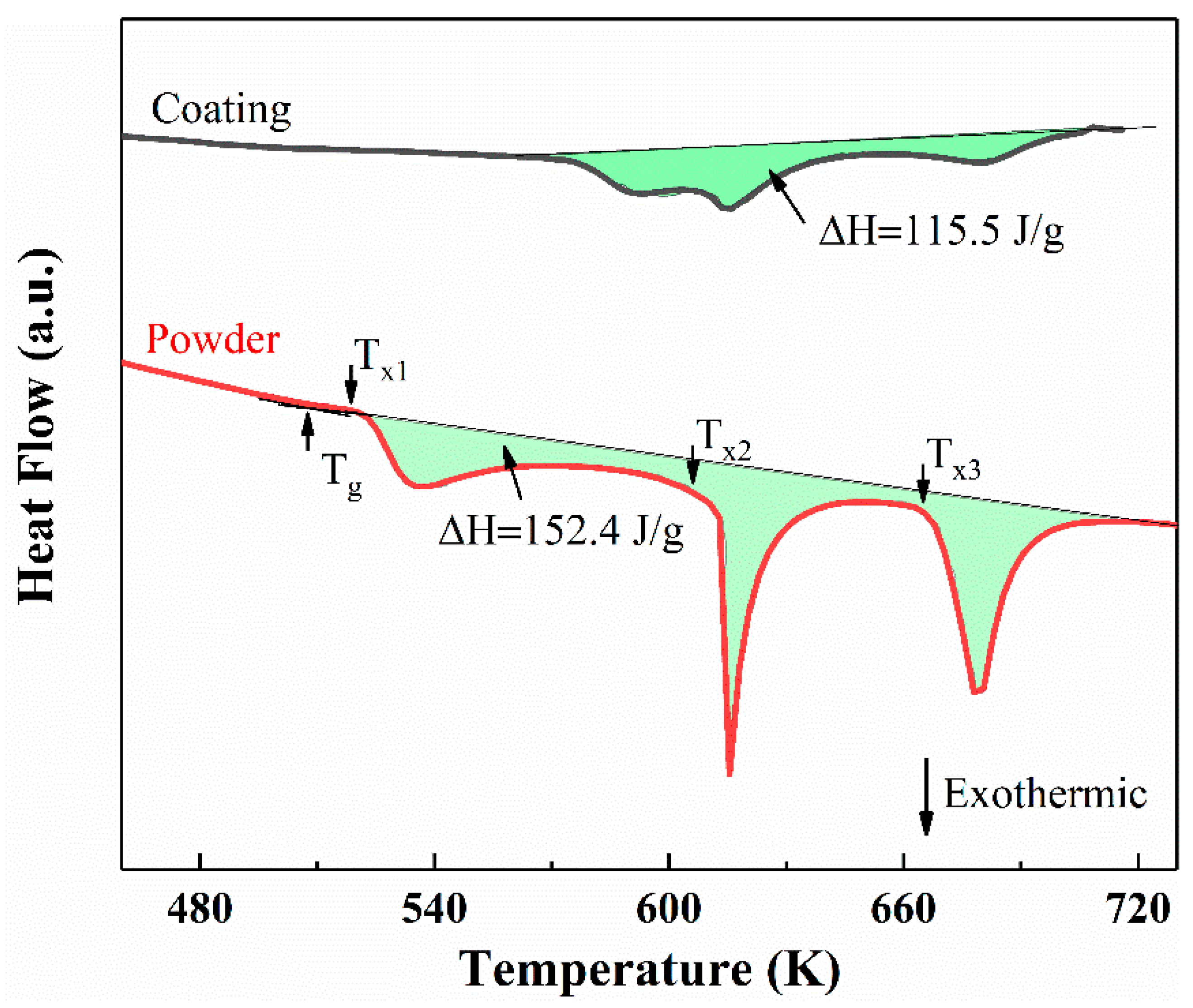 Coatings 12 00425 g004 550
