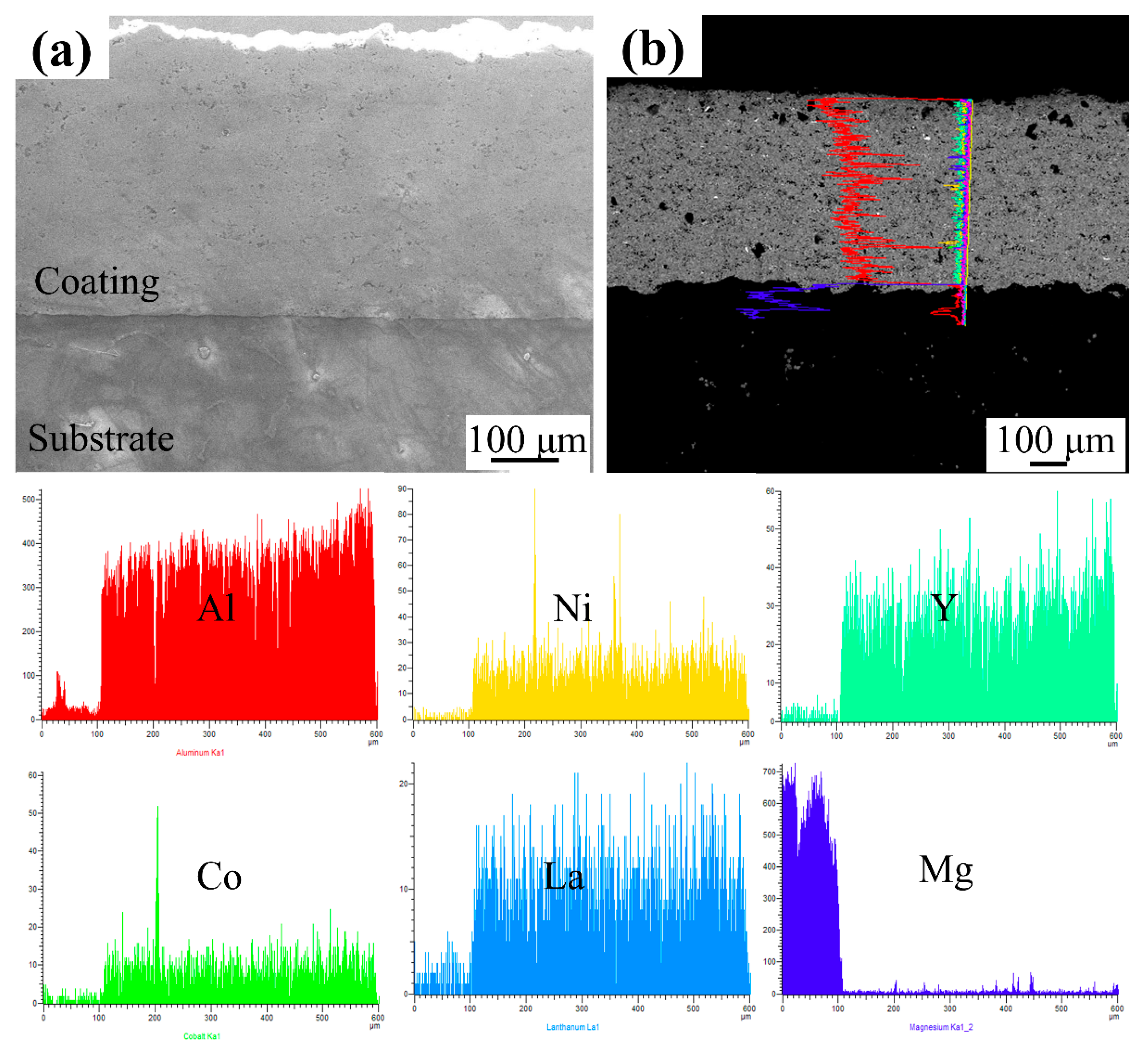 Coatings 12 00425 g005 550