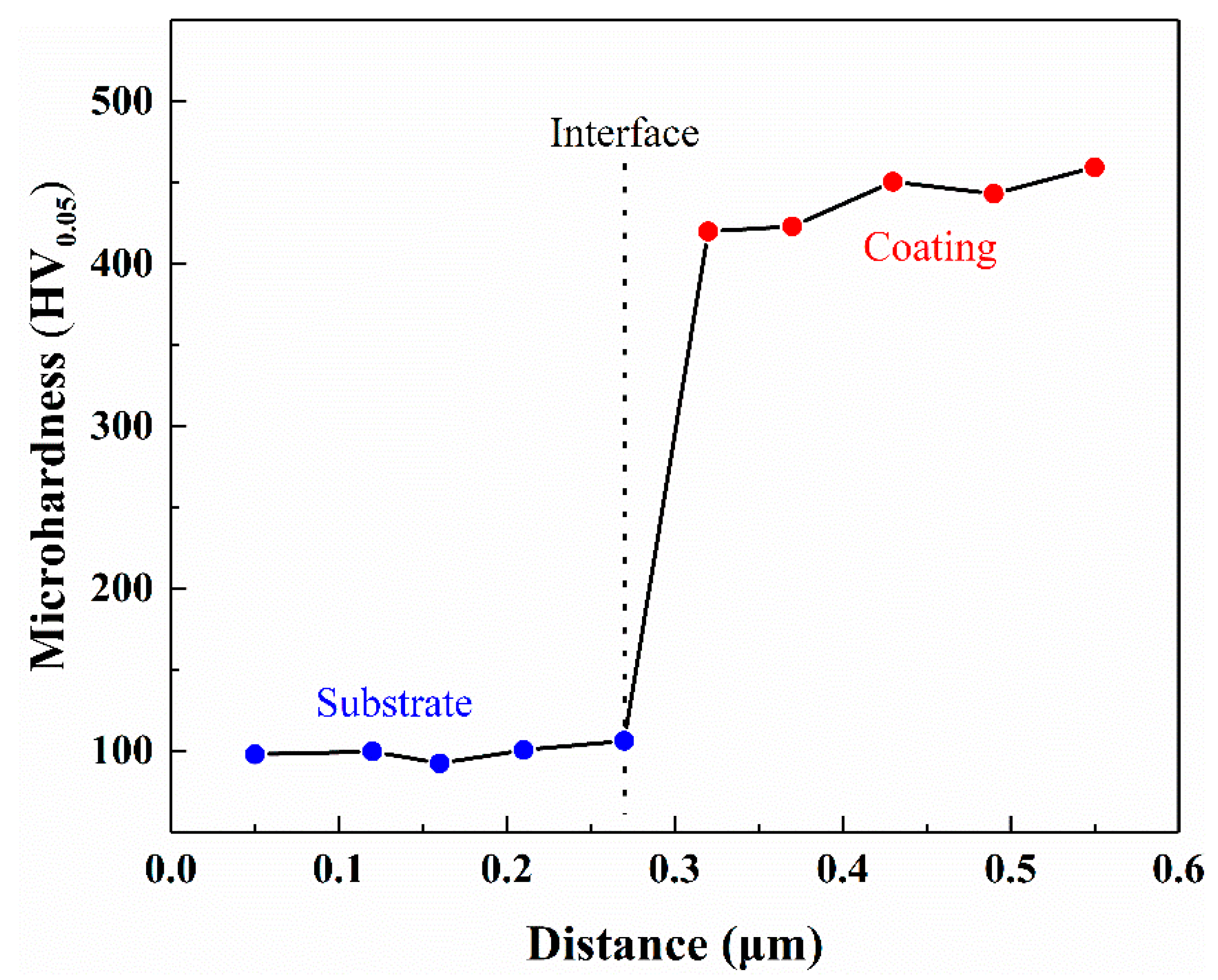 Coatings 12 00425 g006 550