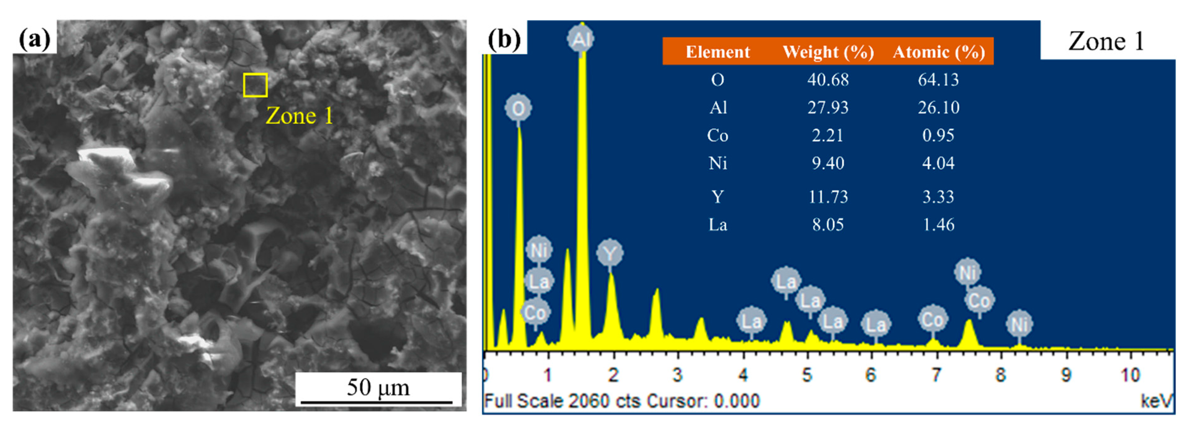 Coatings 12 00425 g009 550