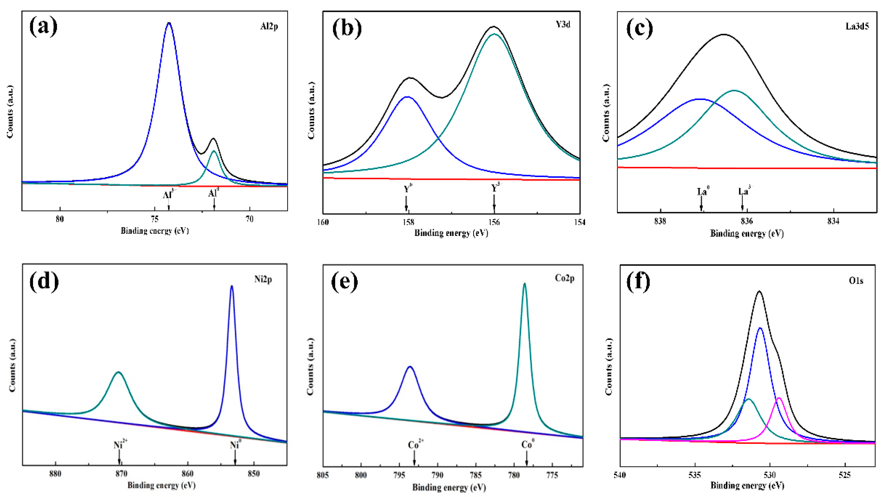 Coatings 12 00425 g010 550