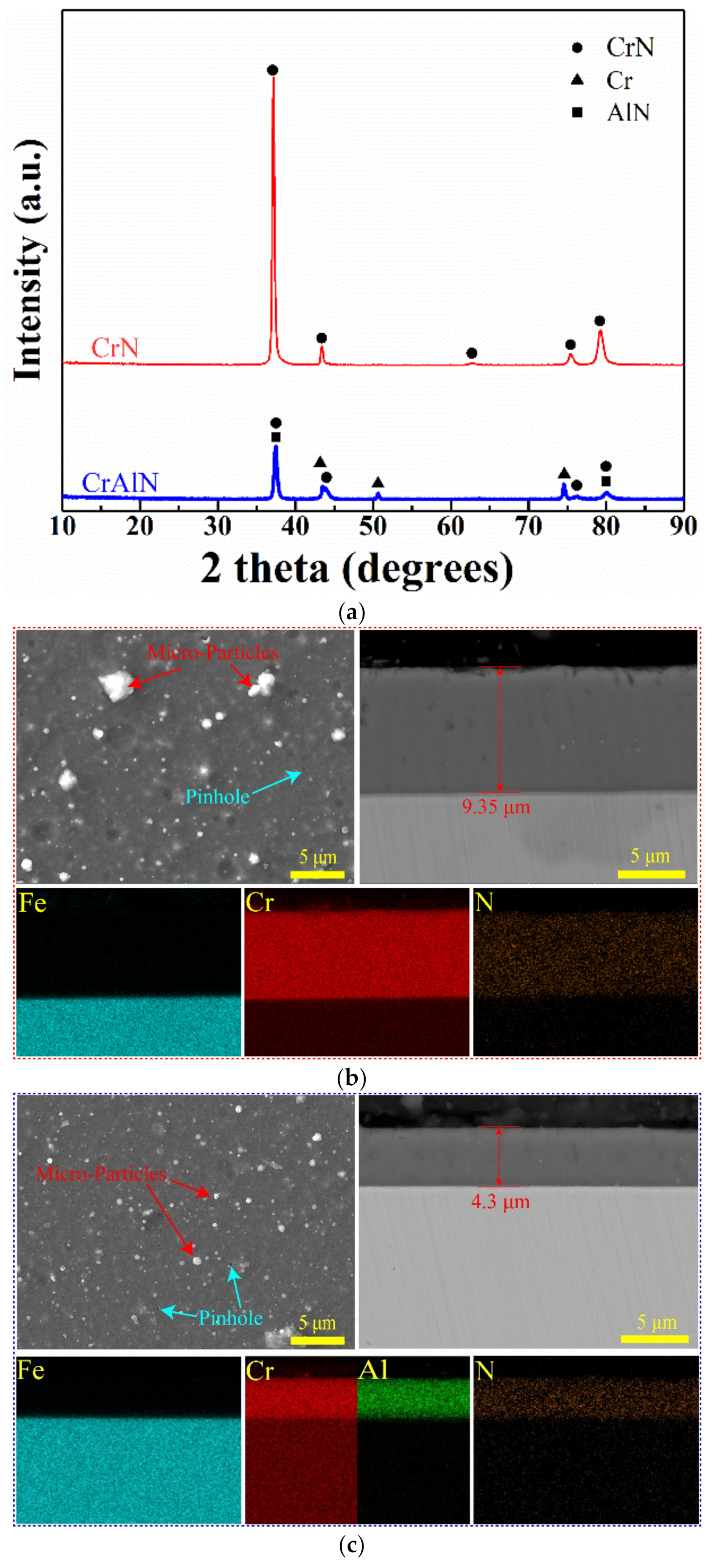 Coatings 12 00427 g003