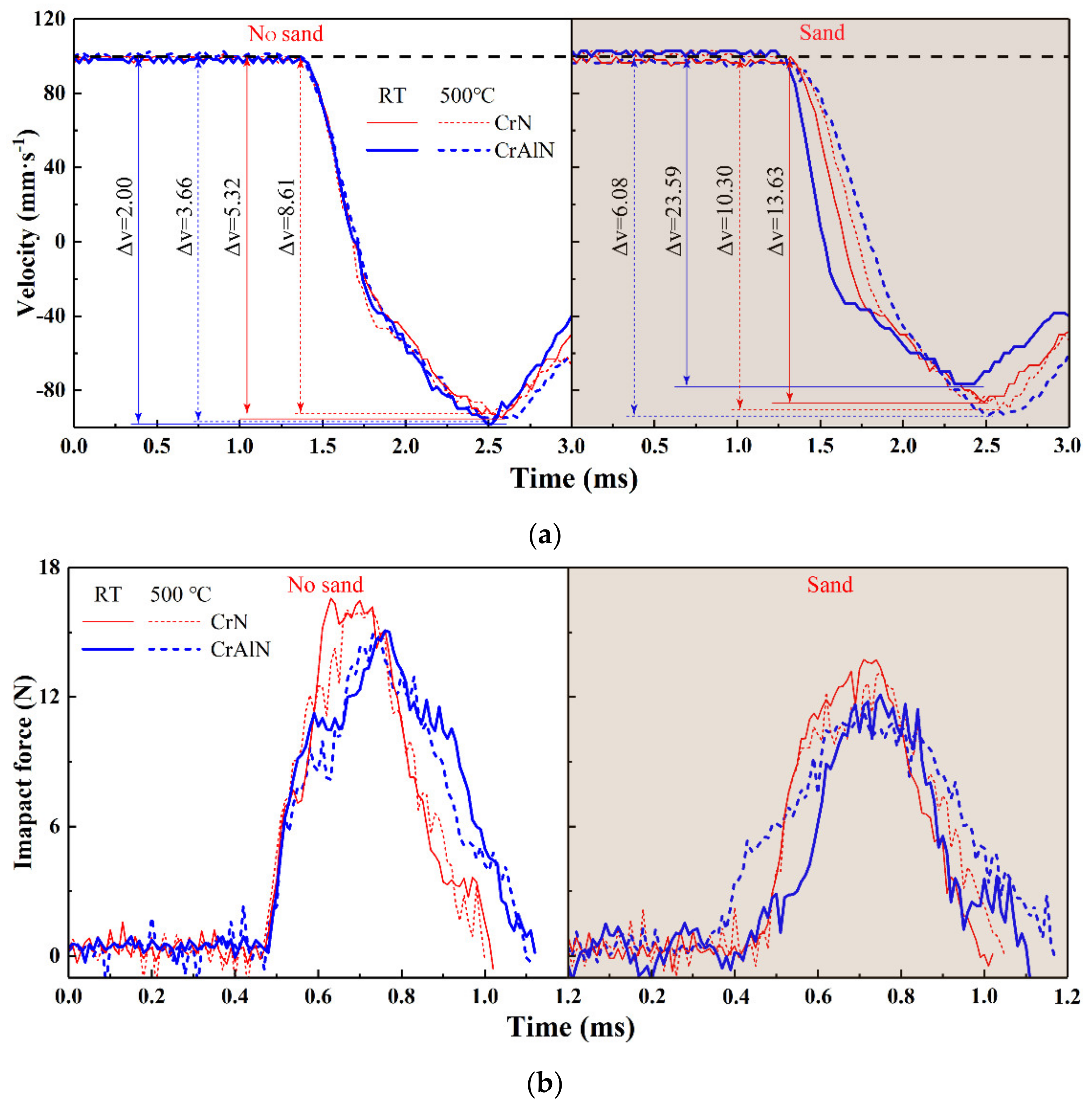 Coatings 12 00427 g005