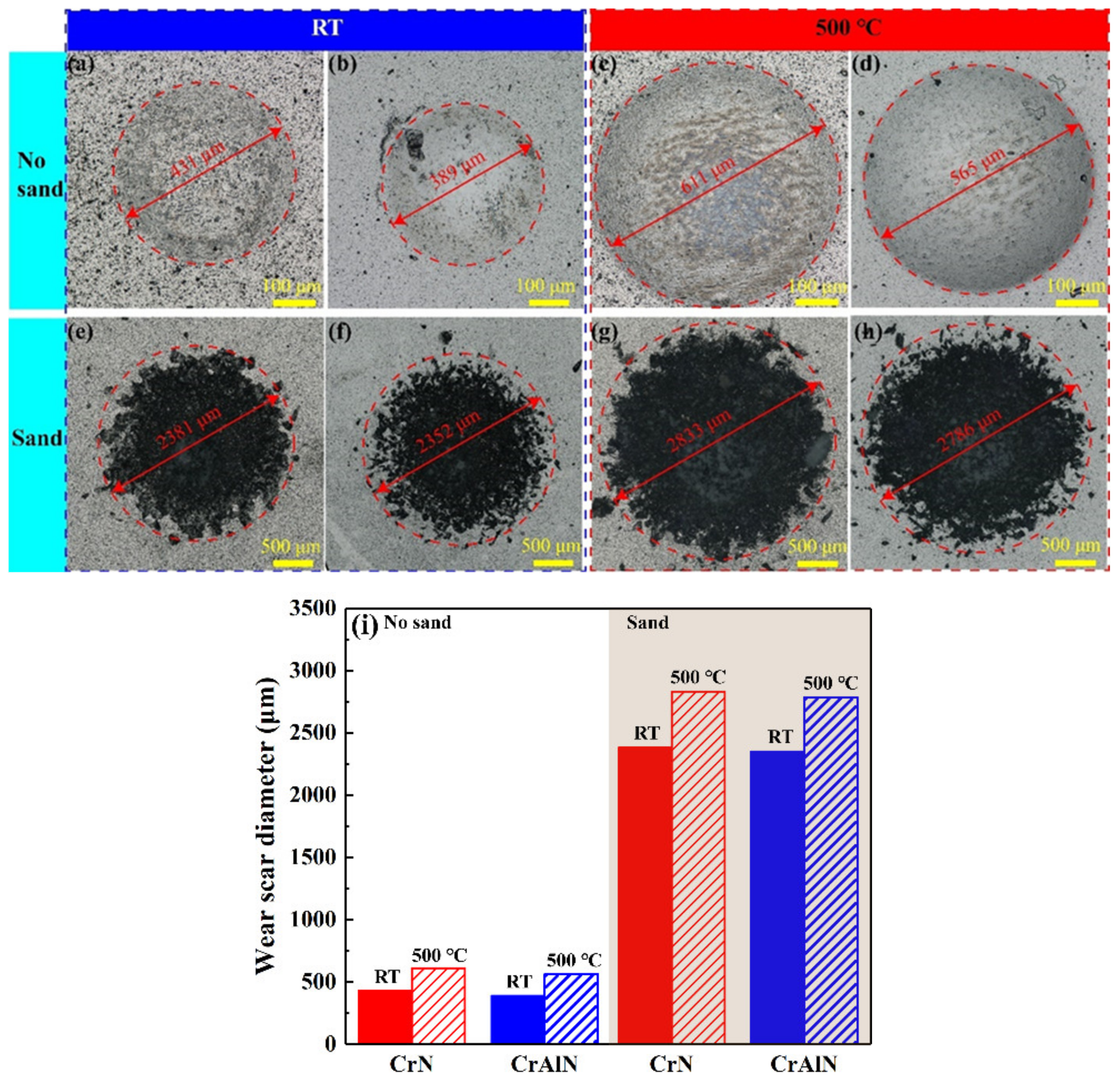 Coatings 12 00427 g007