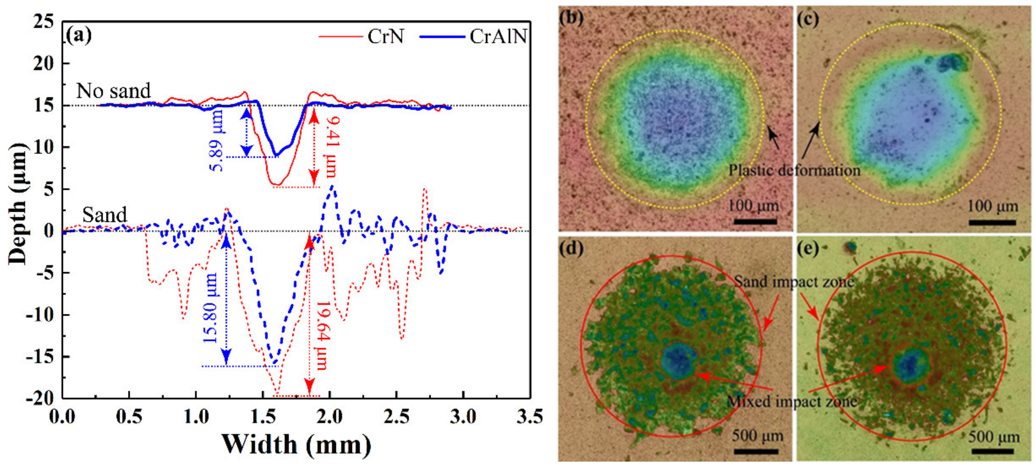 Coatings 12 00427 g008