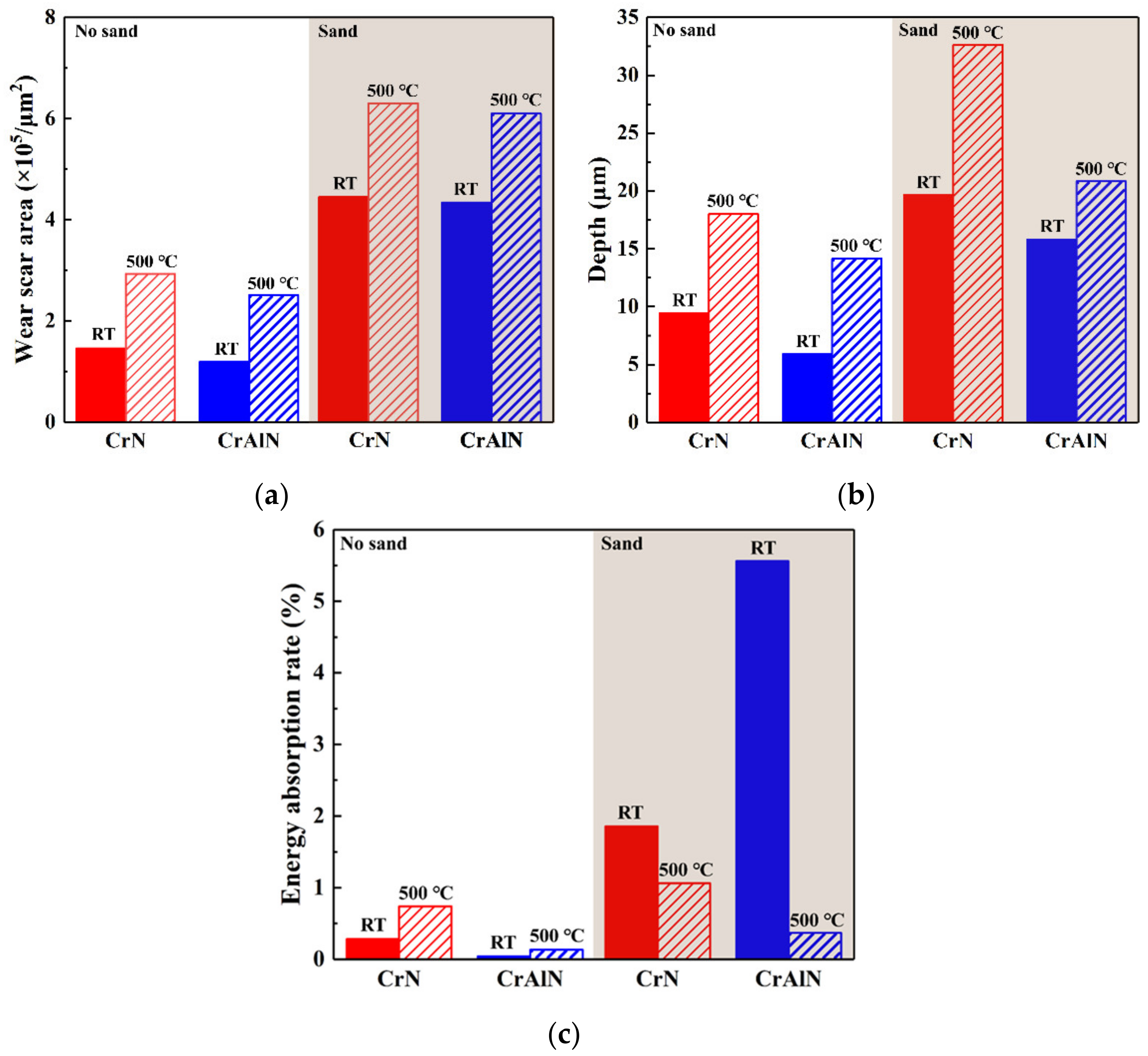 Coatings 12 00427 g010