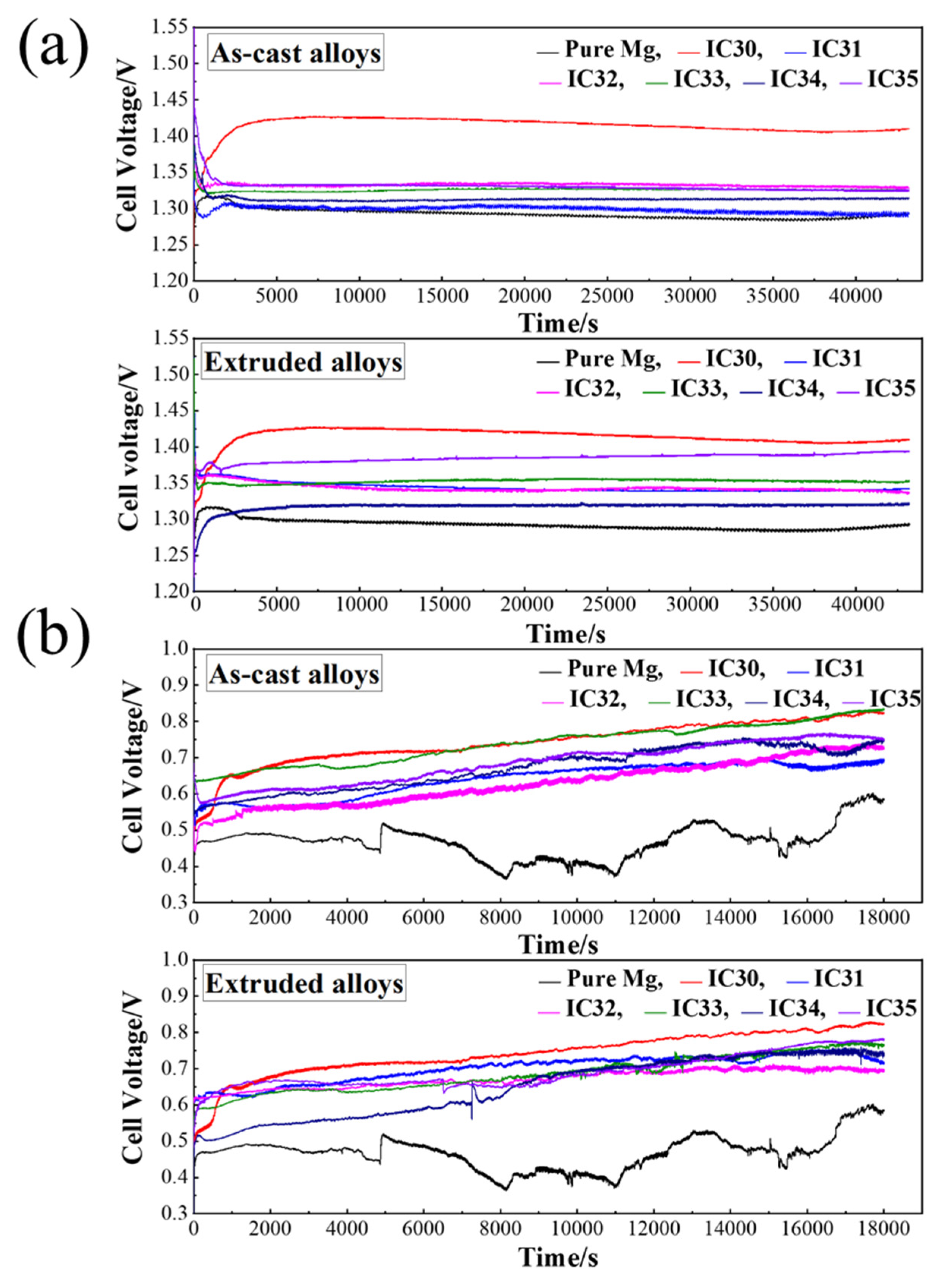 Coatings 12 00428 g004 550