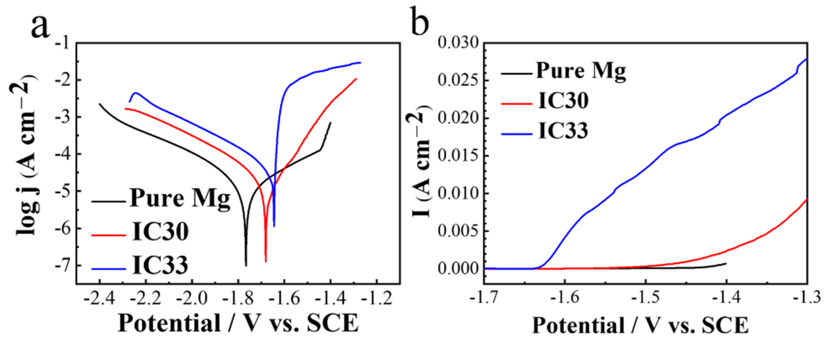 Coatings 12 00428 g008 550