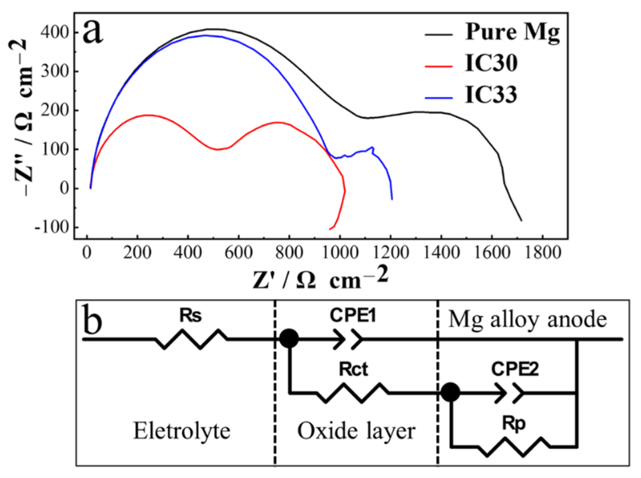 Coatings 12 00428 g009 550