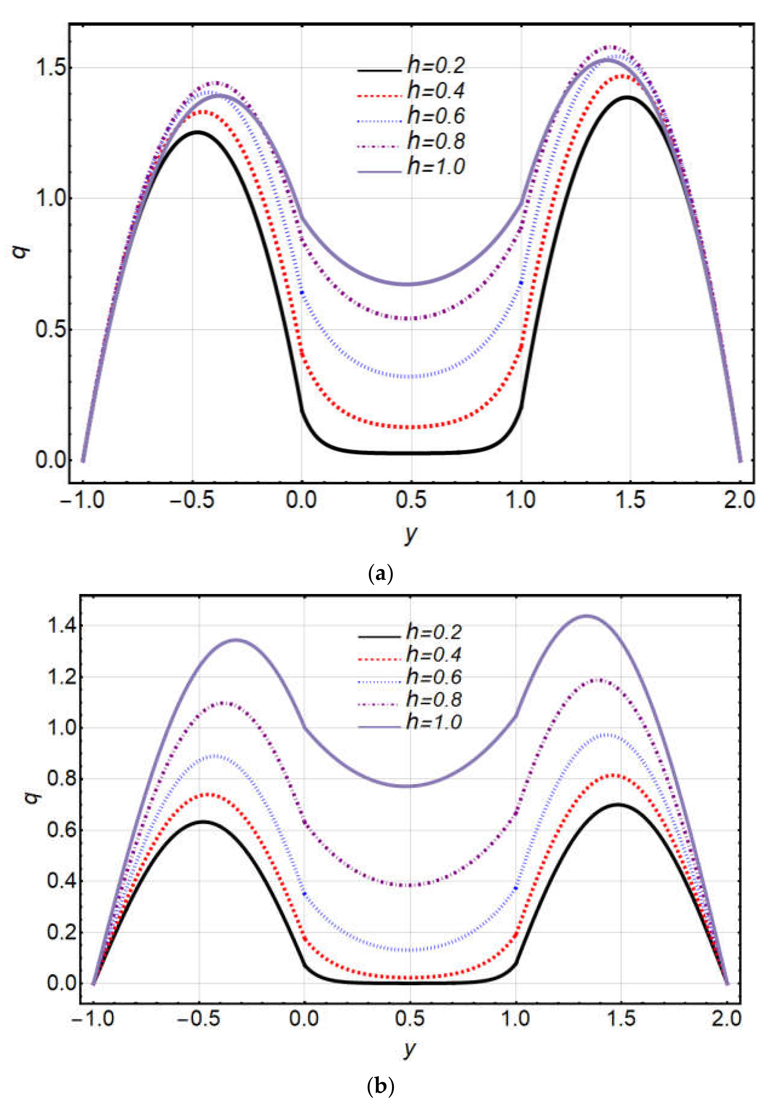Coatings 12 00430 g003 Coatings 12 00430 g003