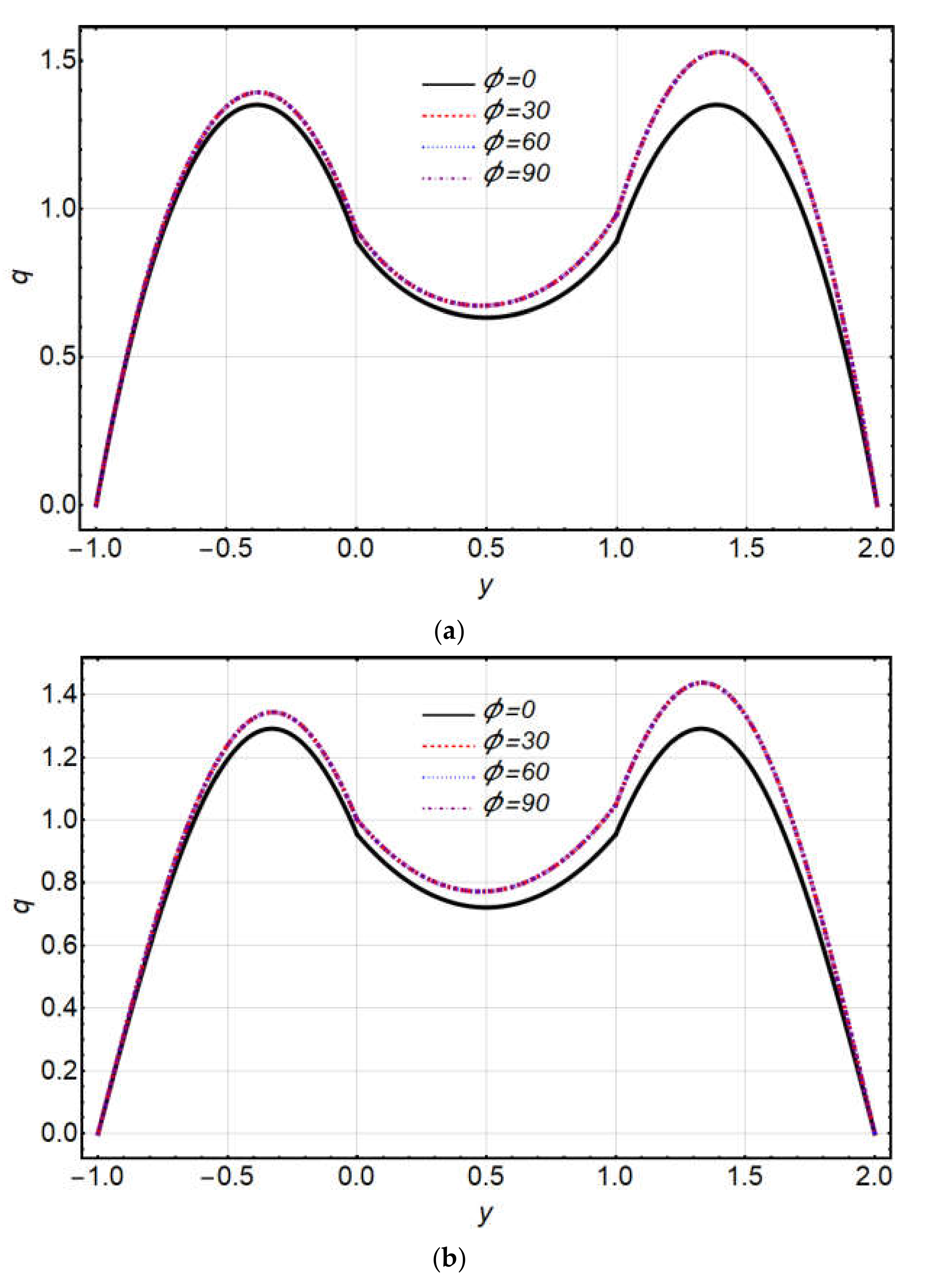 Coatings 12 00430 g006 Coatings 12 00430 g006