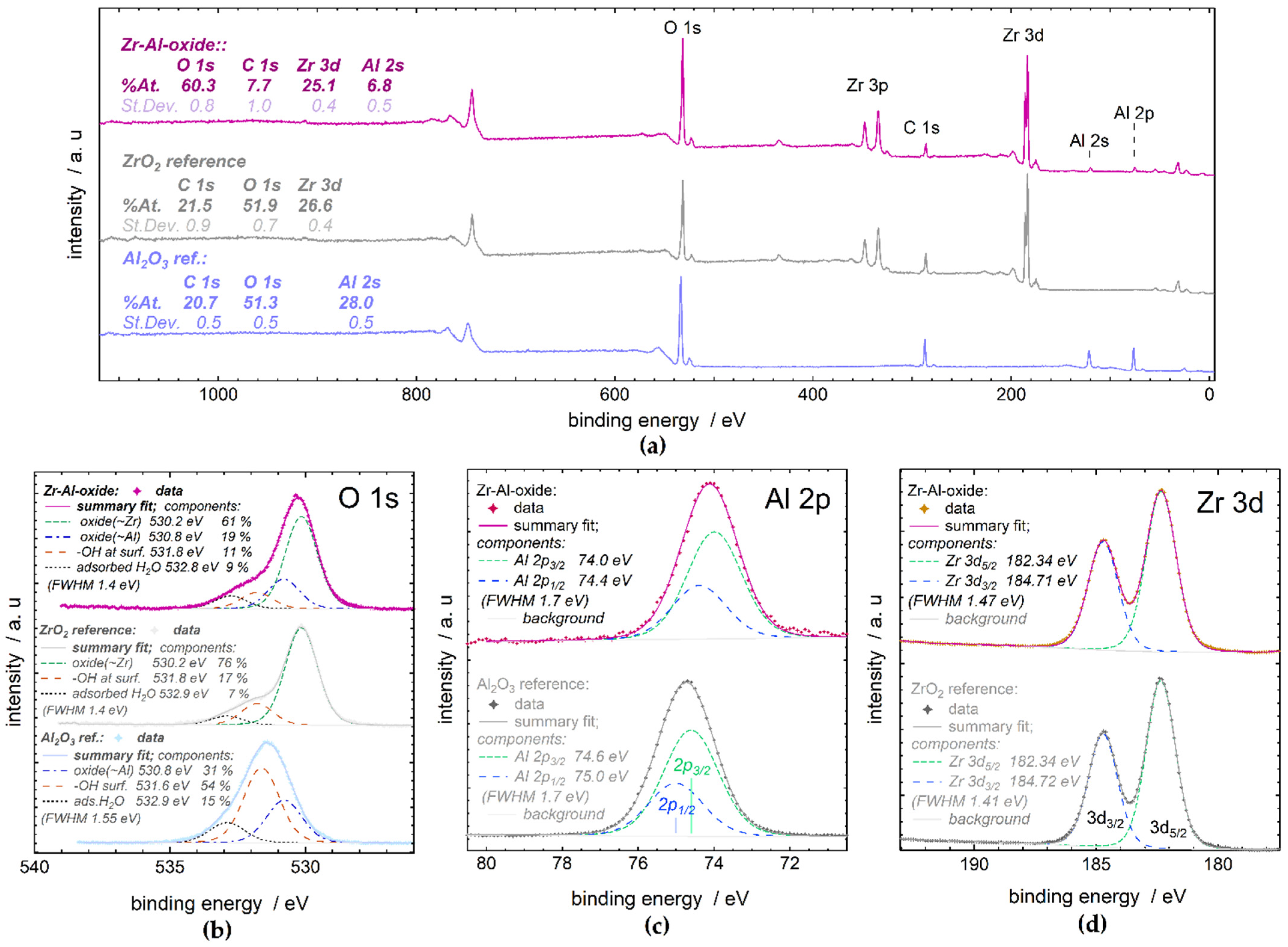 Coatings 12 00431 g002