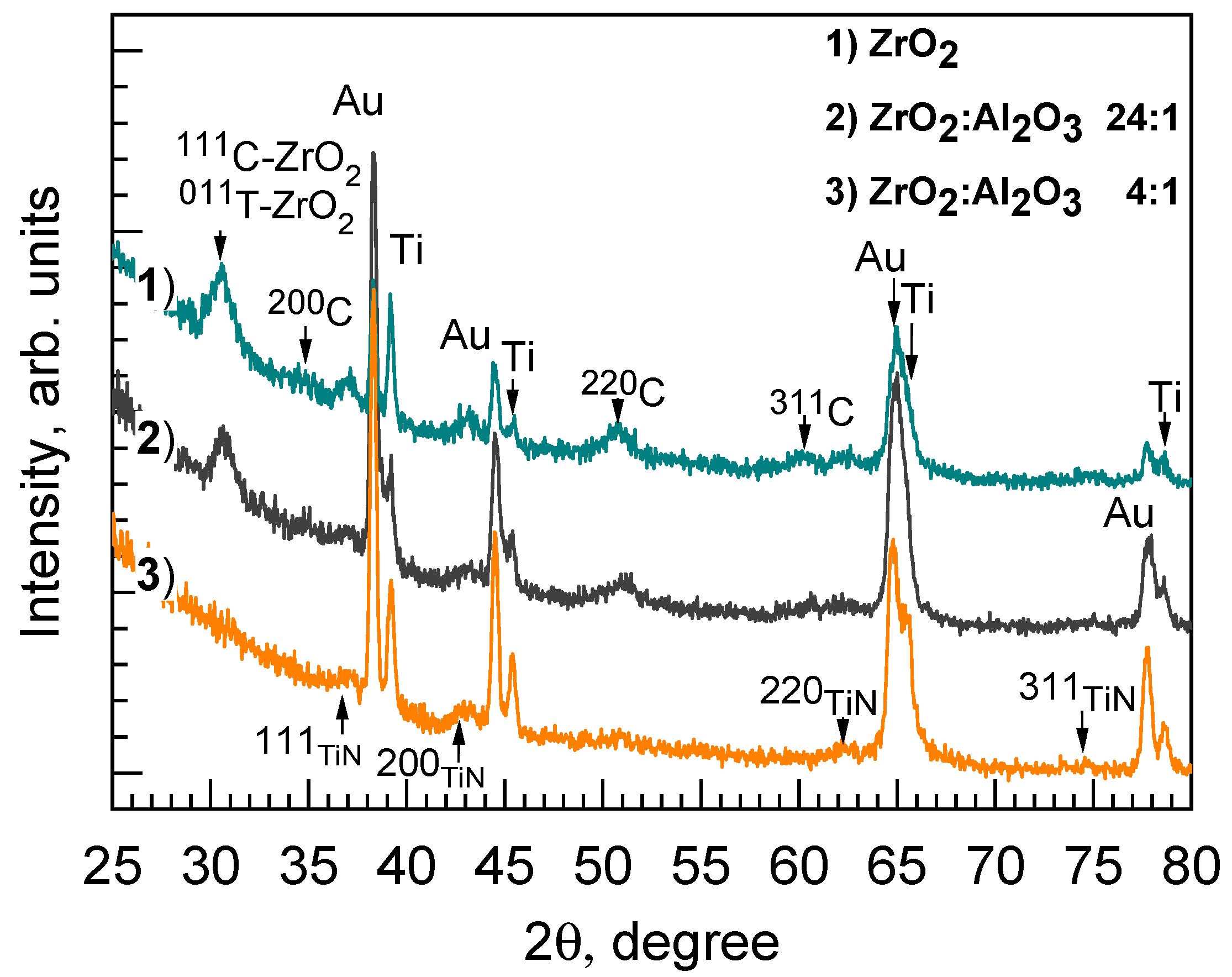 Coatings 12 00431 g003