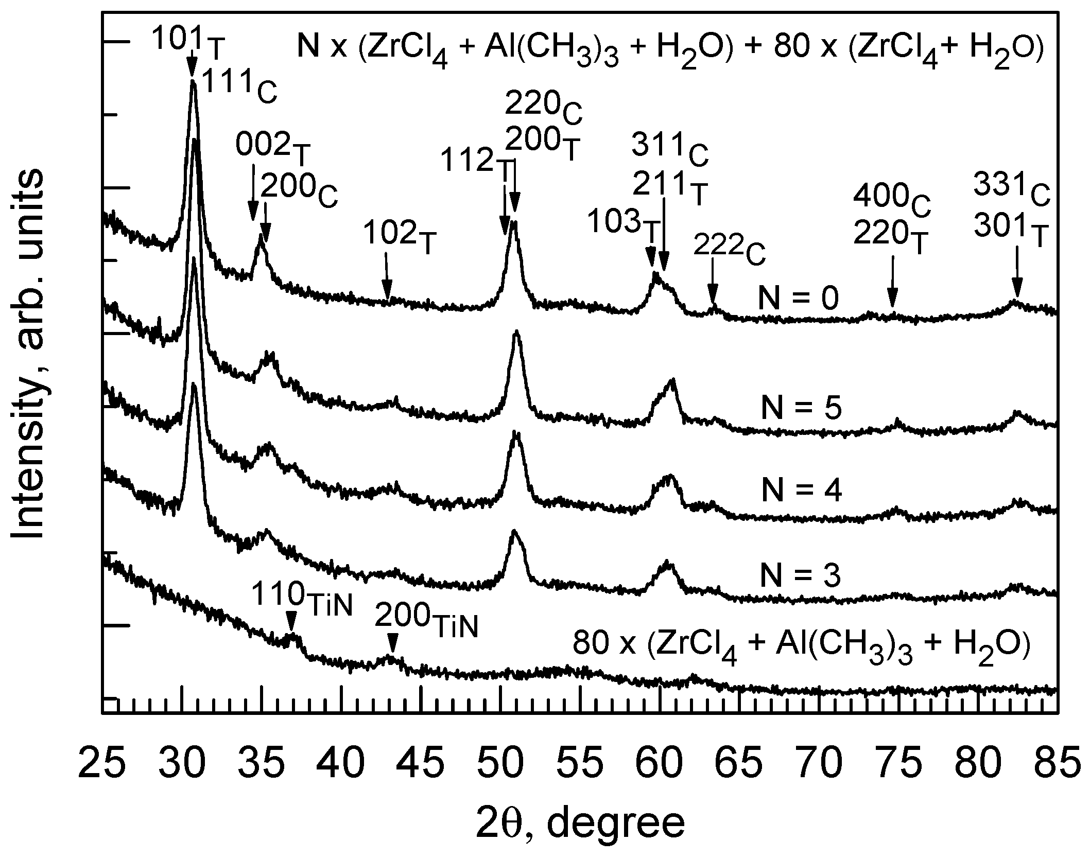 Coatings 12 00431 g006