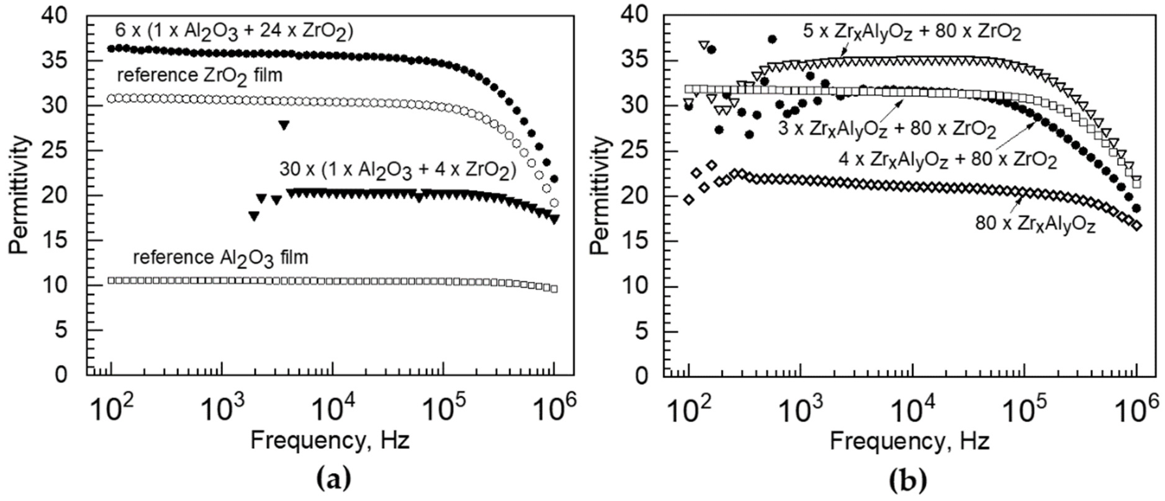 Coatings 12 00431 g008