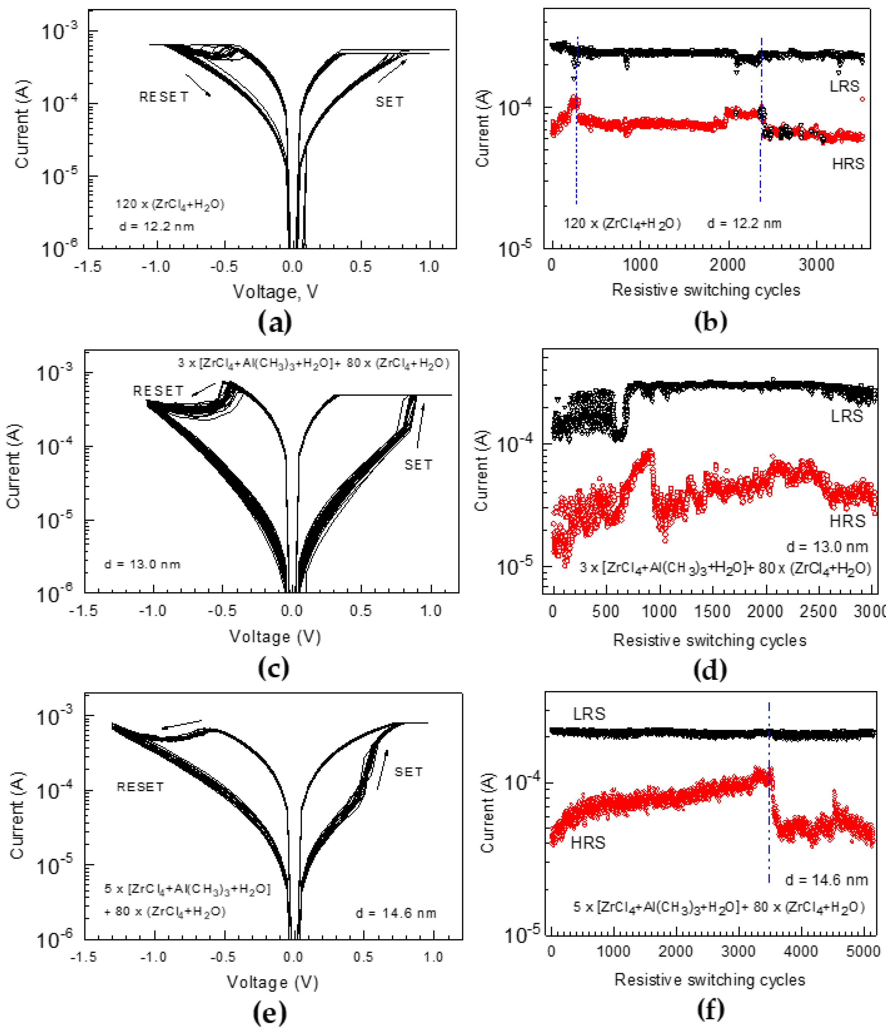 Coatings 12 00431 g011