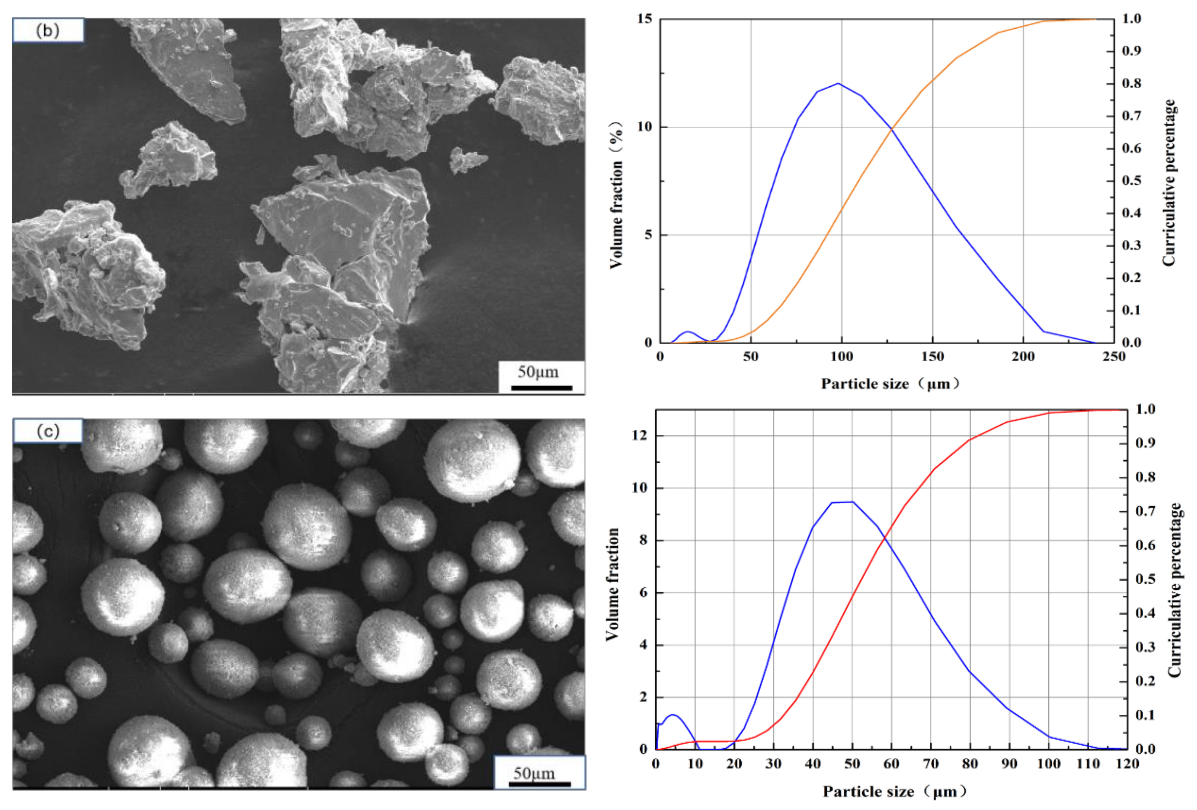Coatings 12 00433 g001b Coatings 12 00433 g001b