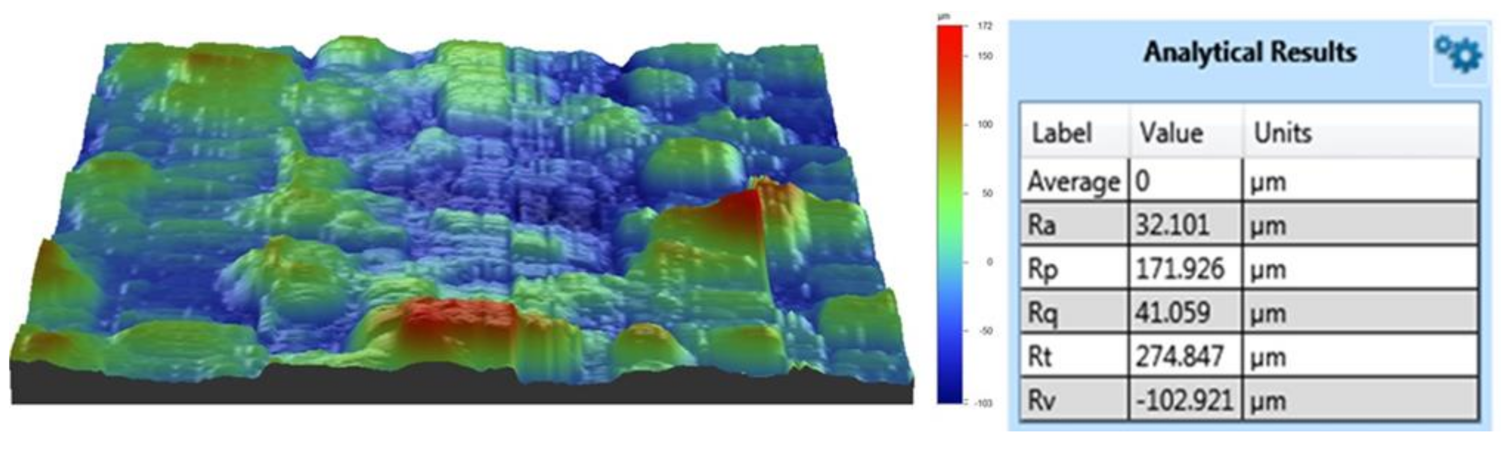 Coatings 12 00433 g003 Coatings 12 00433 g003