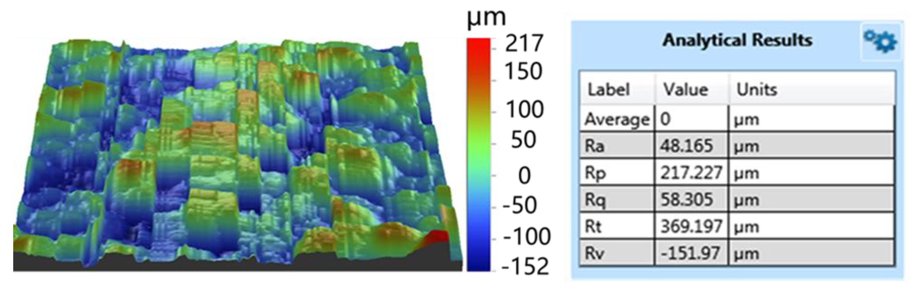 Coatings 12 00433 g005 Coatings 12 00433 g005