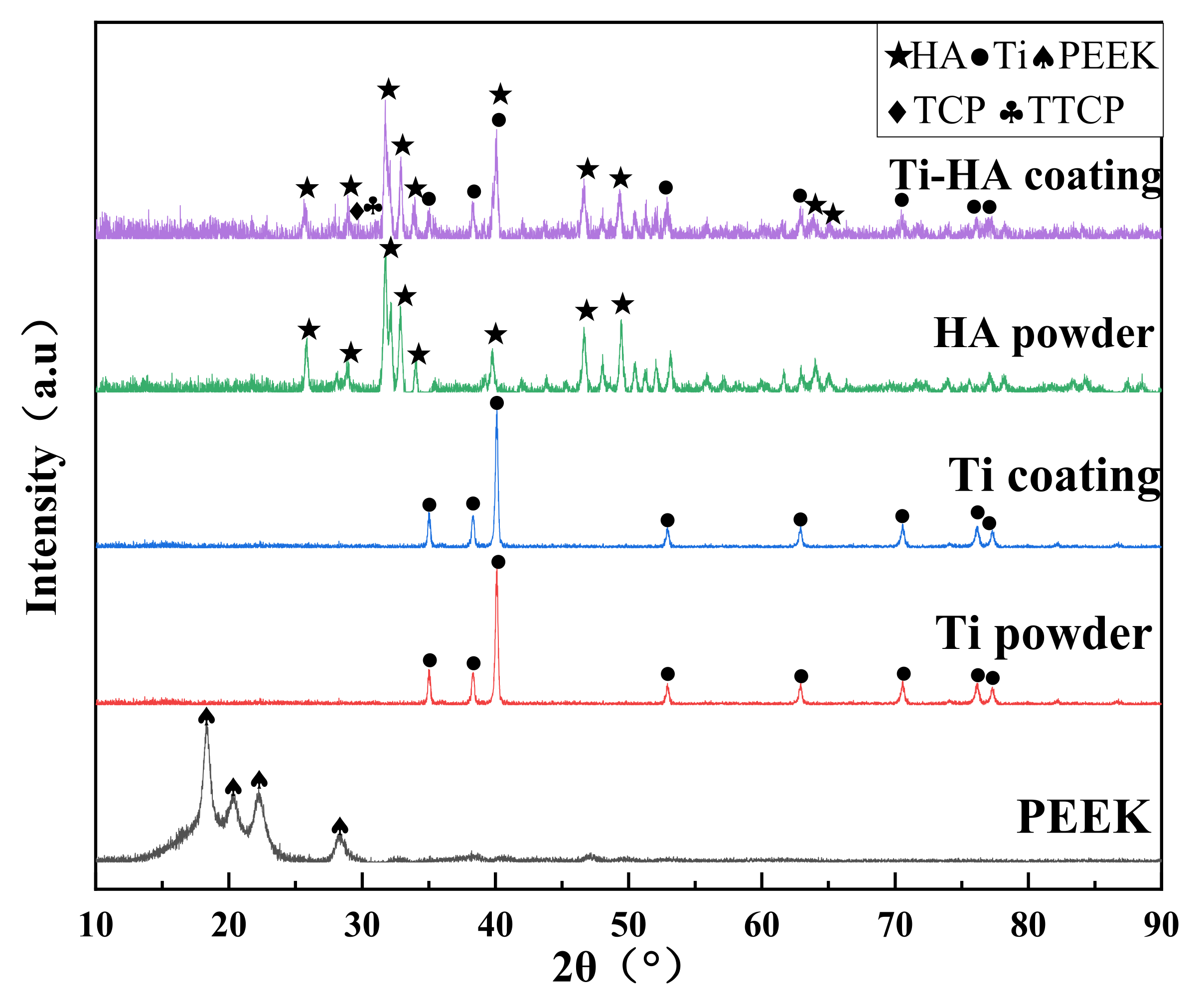 Coatings 12 00433 g009 Coatings 12 00433 g009