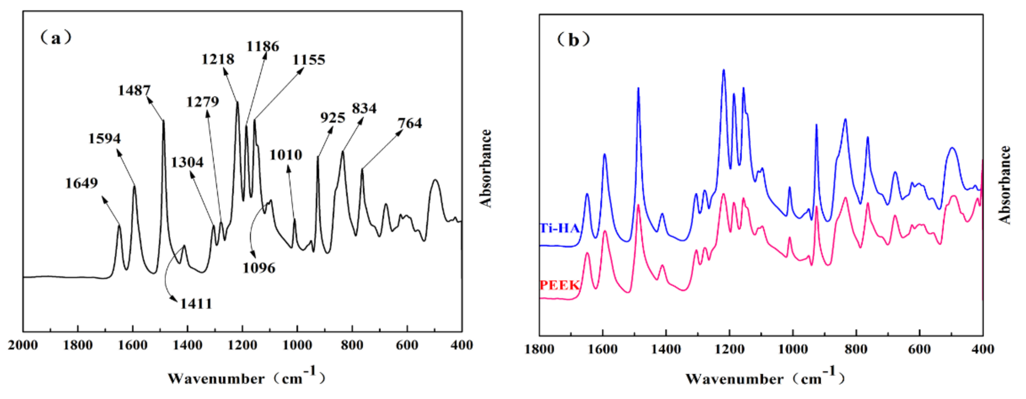 Coatings 12 00433 g010 Coatings 12 00433 g010