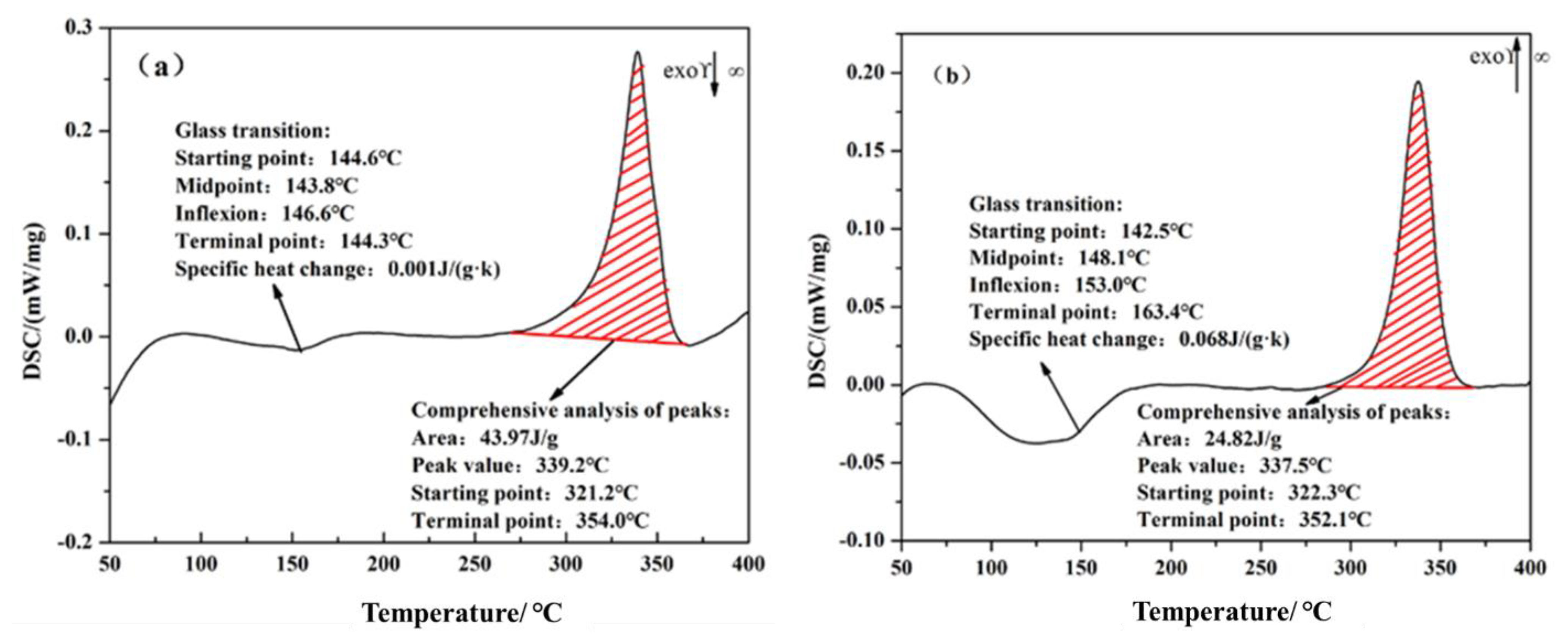 Coatings 12 00433 g011 Coatings 12 00433 g011