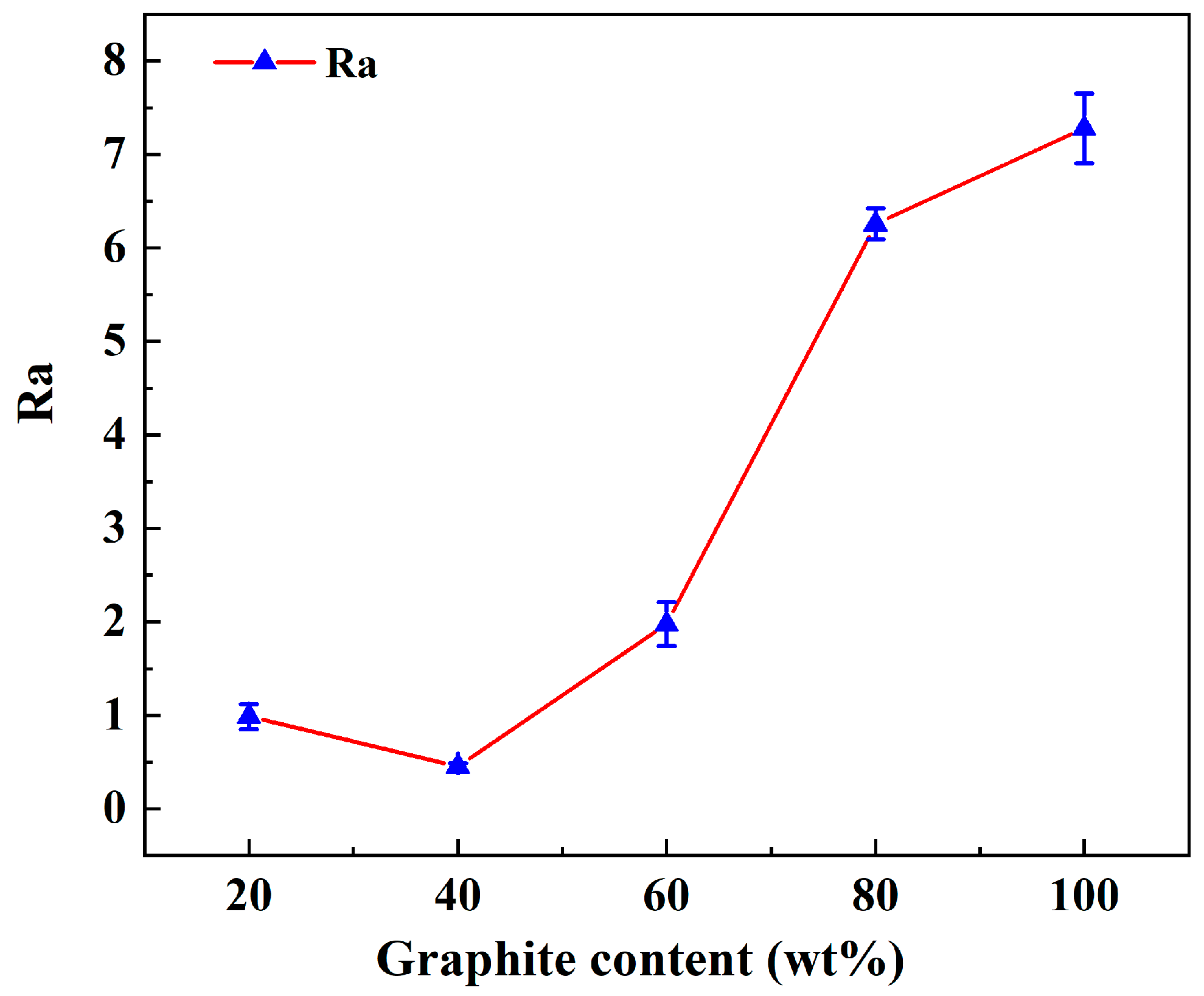 Coatings 12 00434 g002