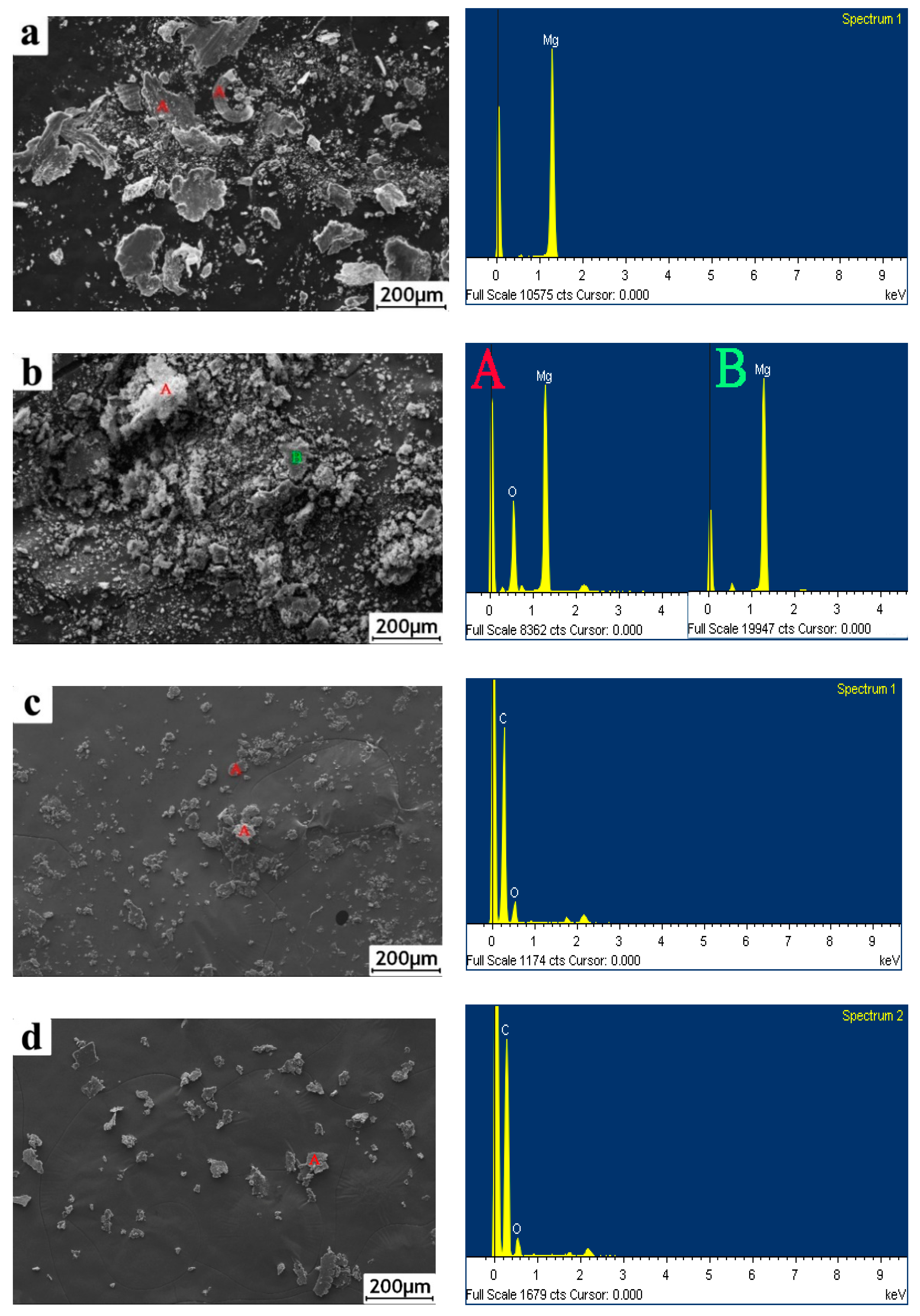 Coatings 12 00434 g007a