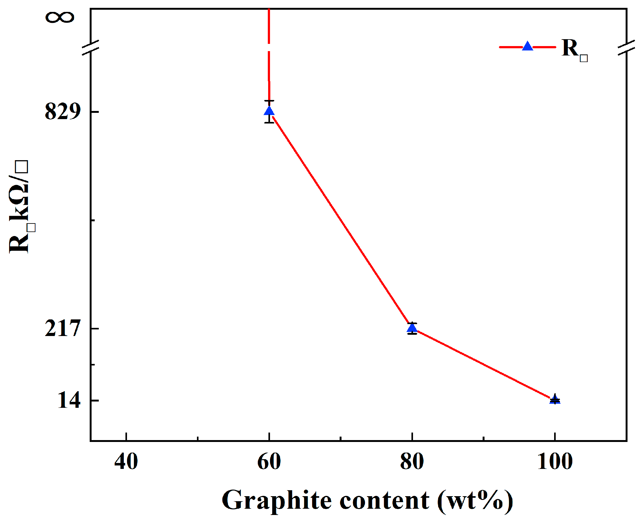 Coatings 12 00434 g008