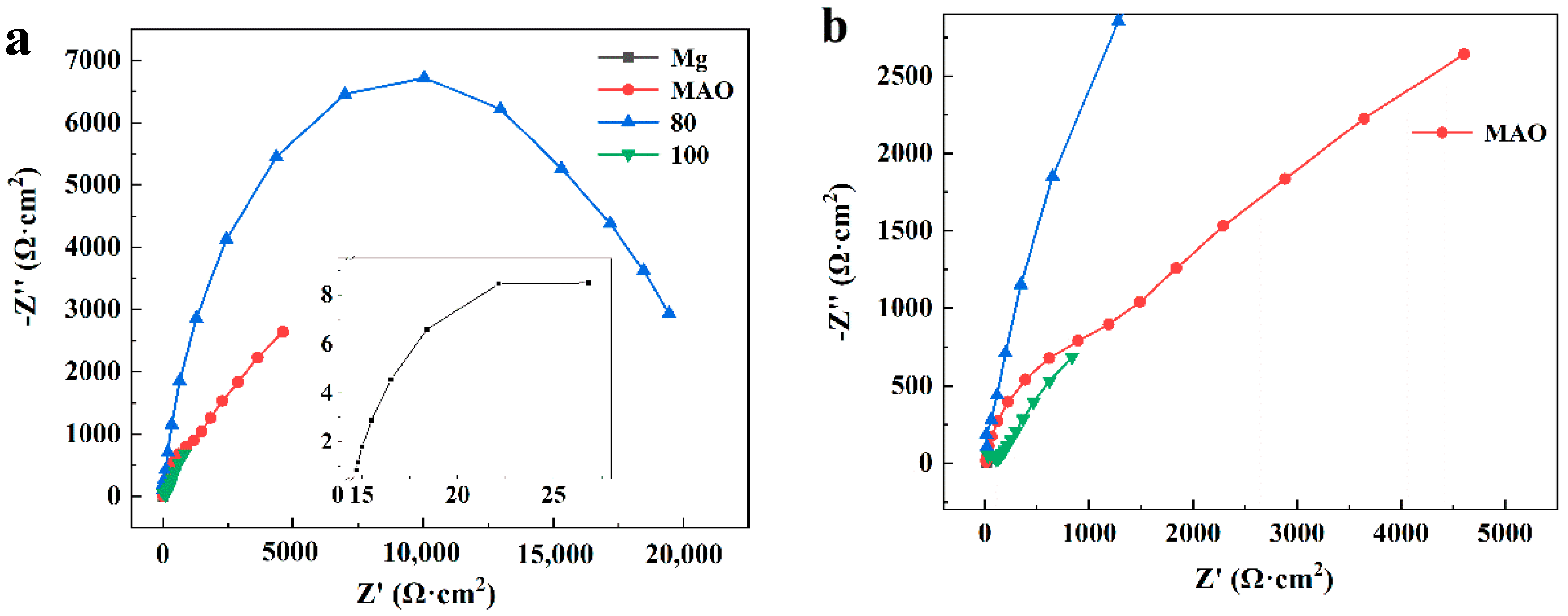Coatings 12 00434 g010a