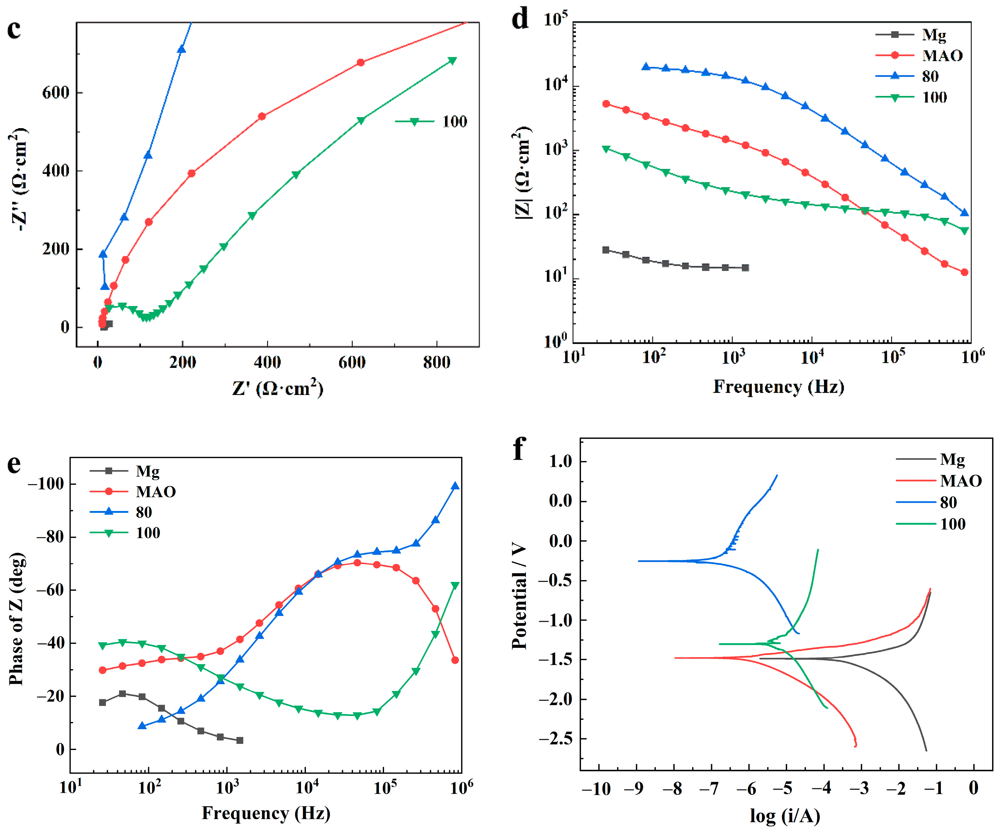 Coatings 12 00434 g010b
