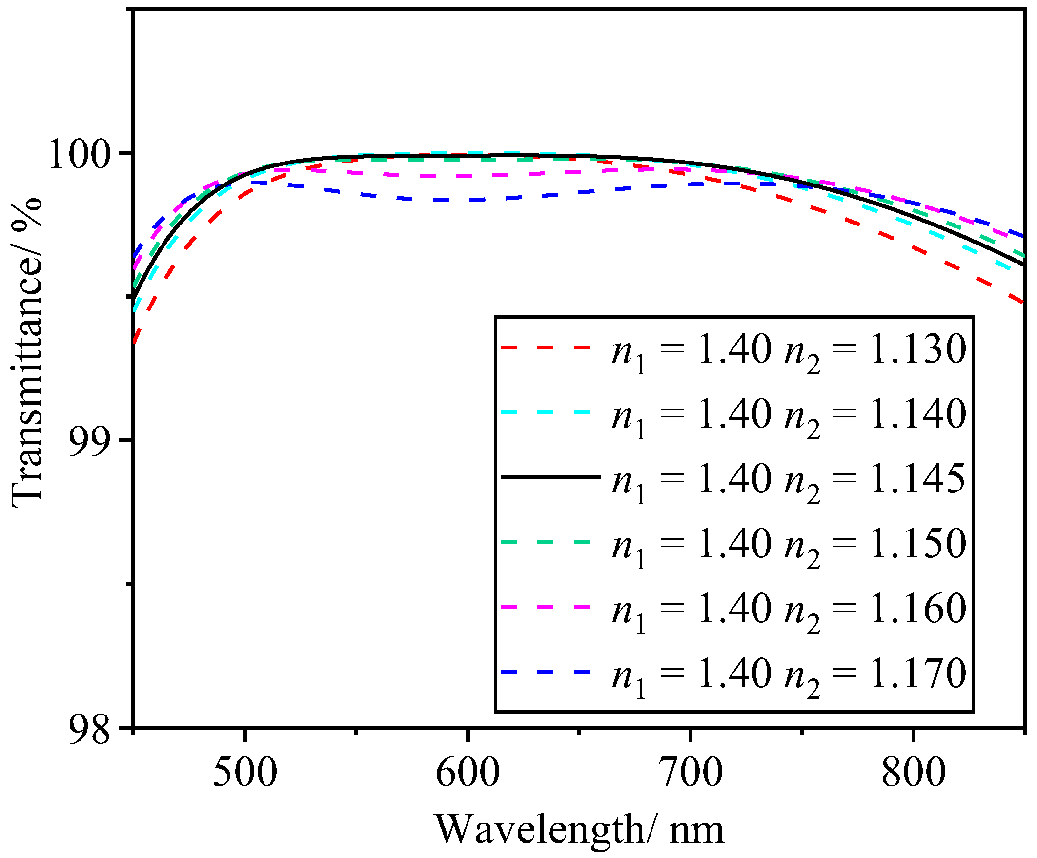 Coatings 12 00435 g001