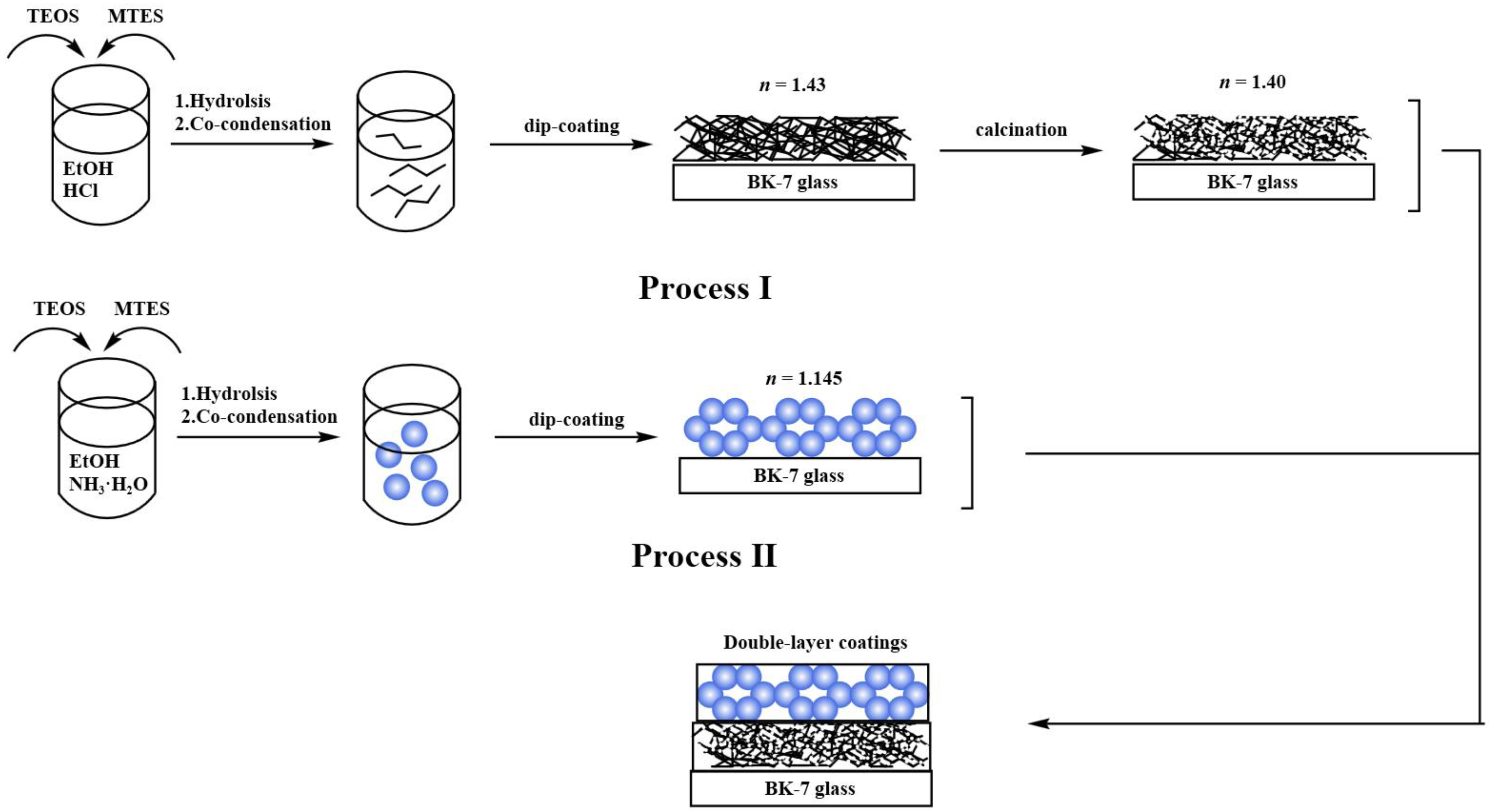 Coatings 12 00435 sch001