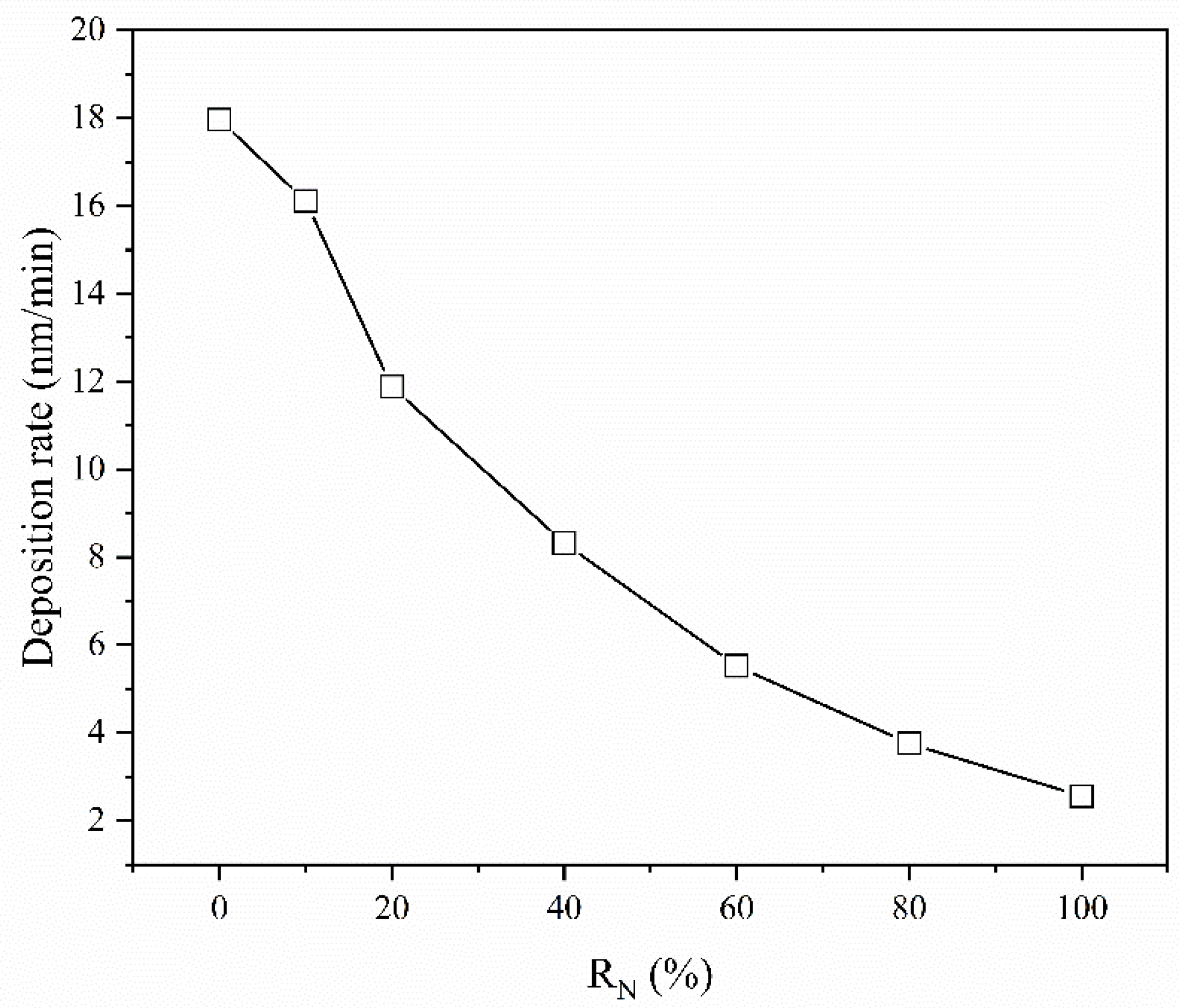 Coatings 12 00437 g001