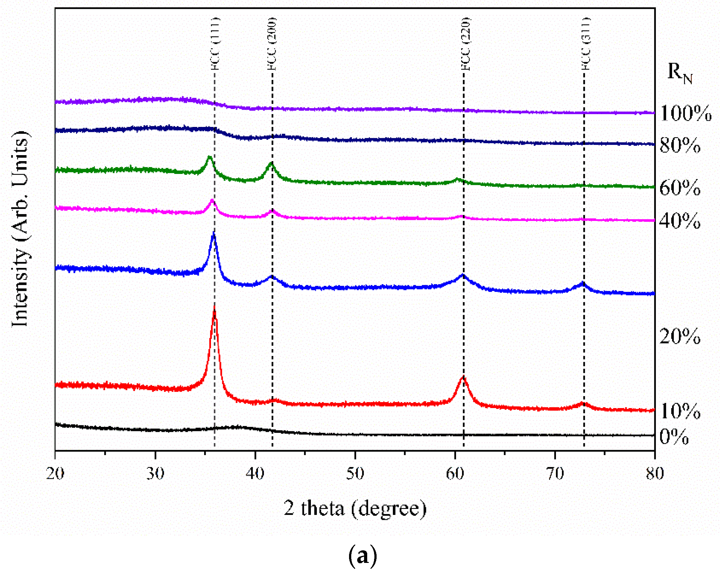 Coatings 12 00437 g003a