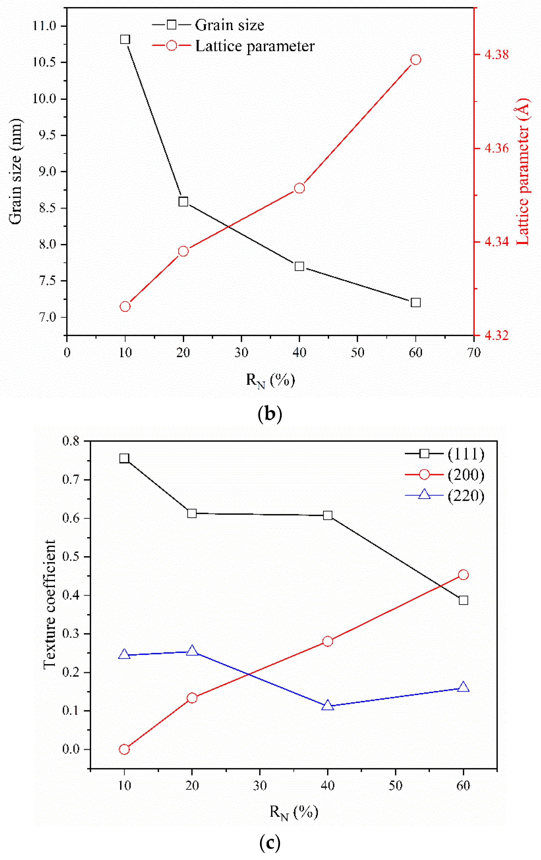Coatings 12 00437 g003b