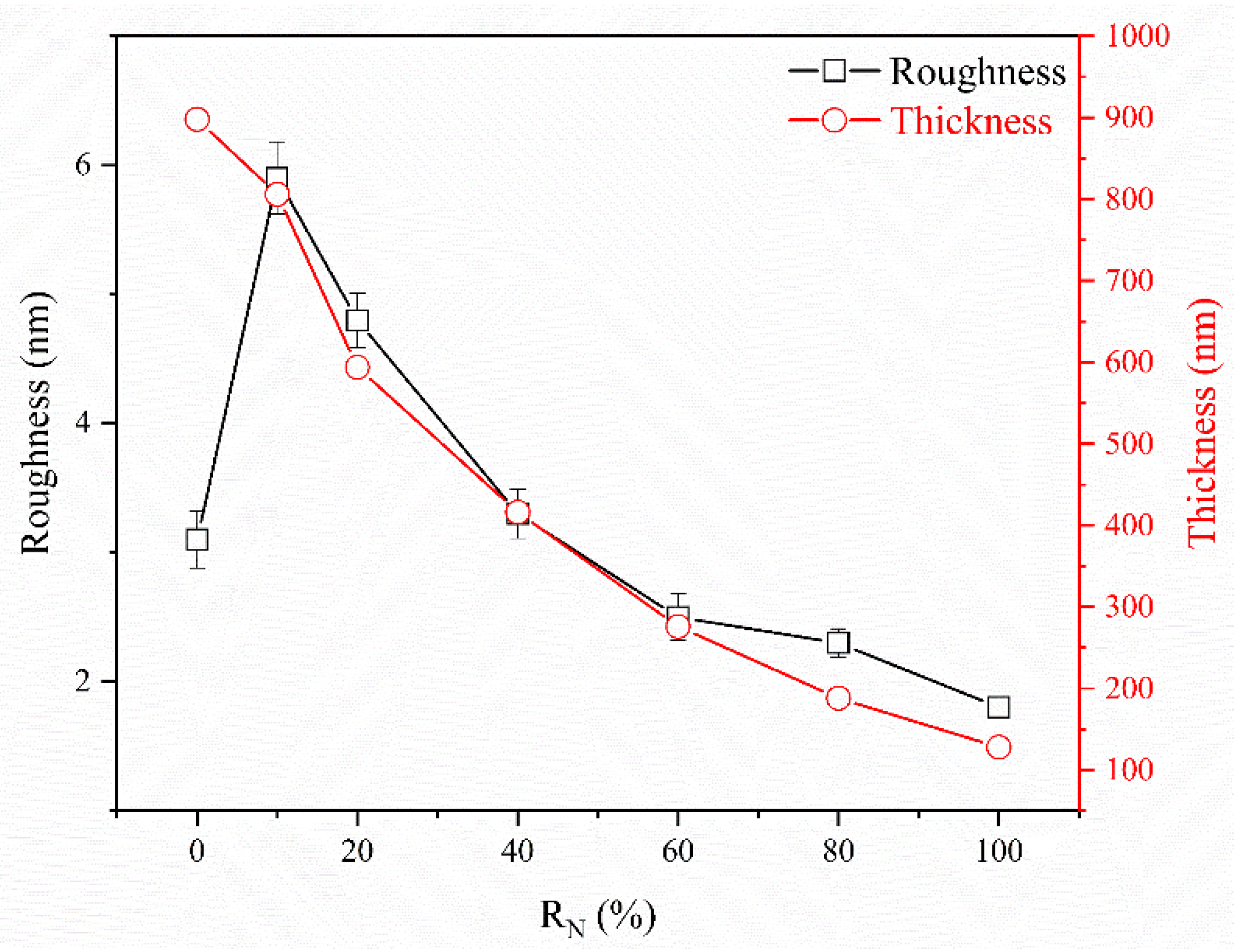 Coatings 12 00437 g005
