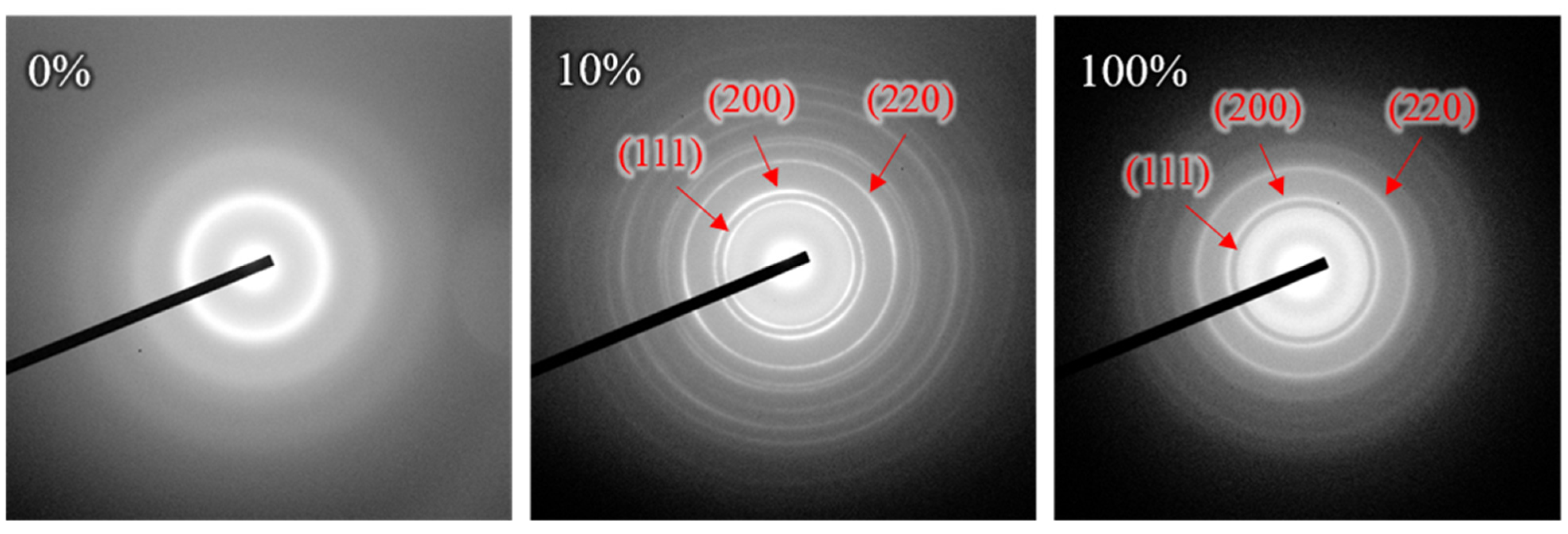 Coatings 12 00437 g007