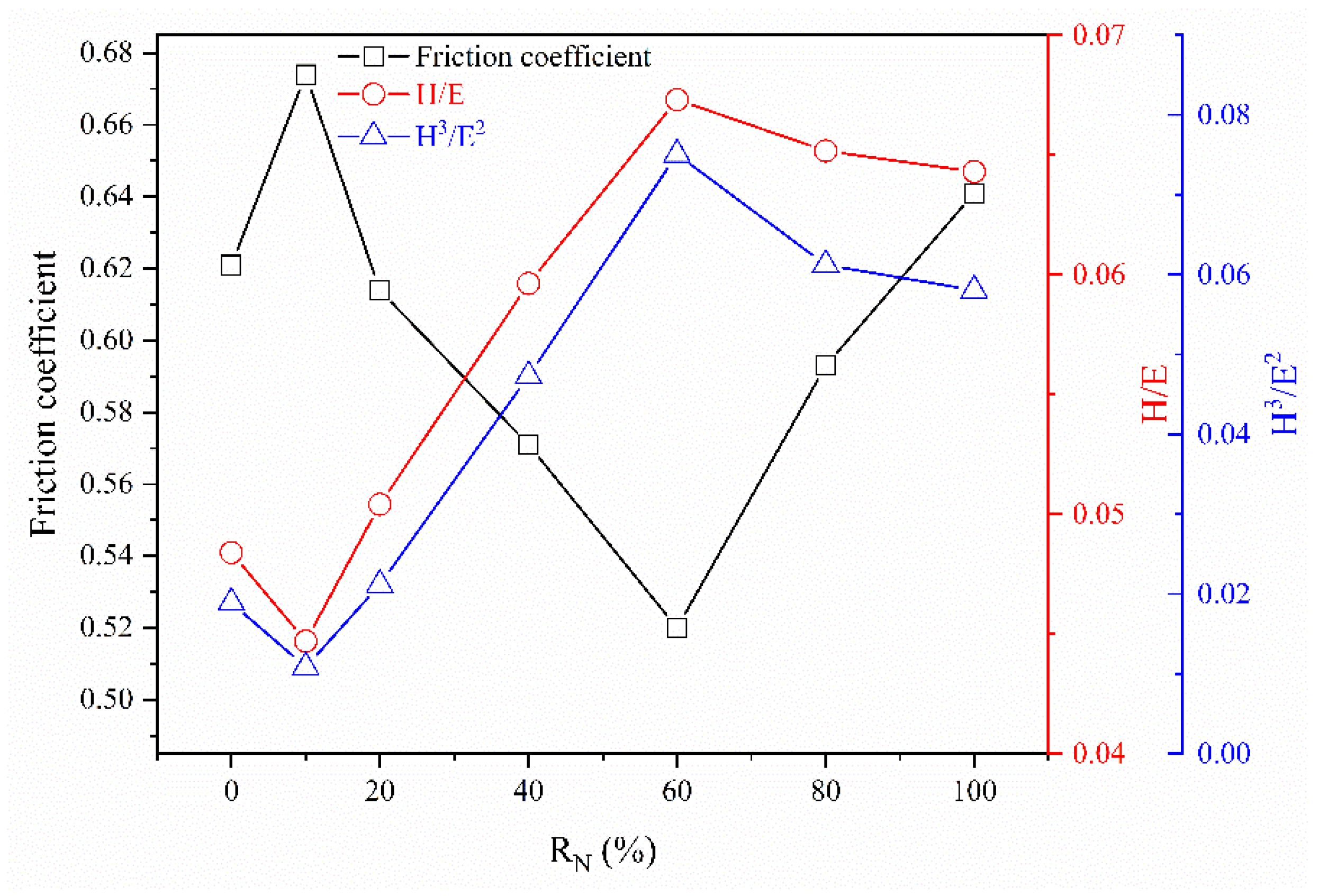 Coatings 12 00437 g009