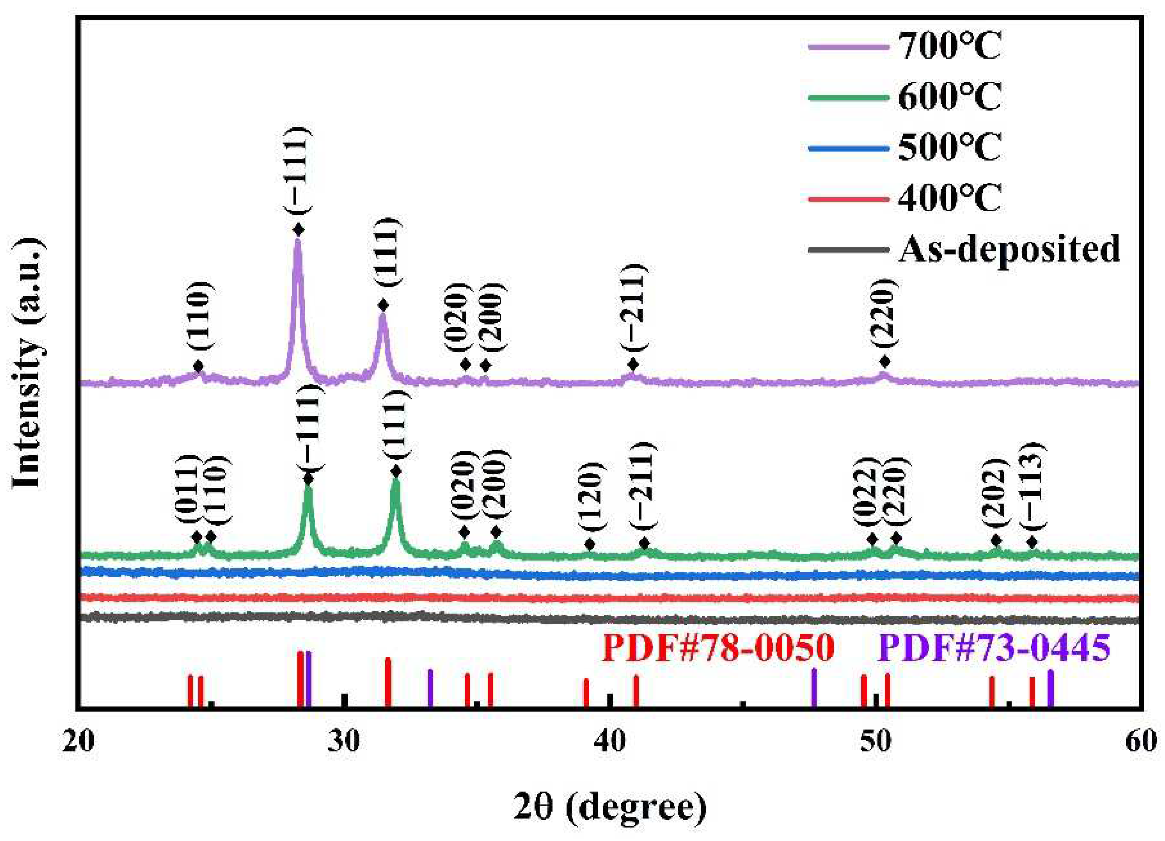 Coatings 12 00439 g001