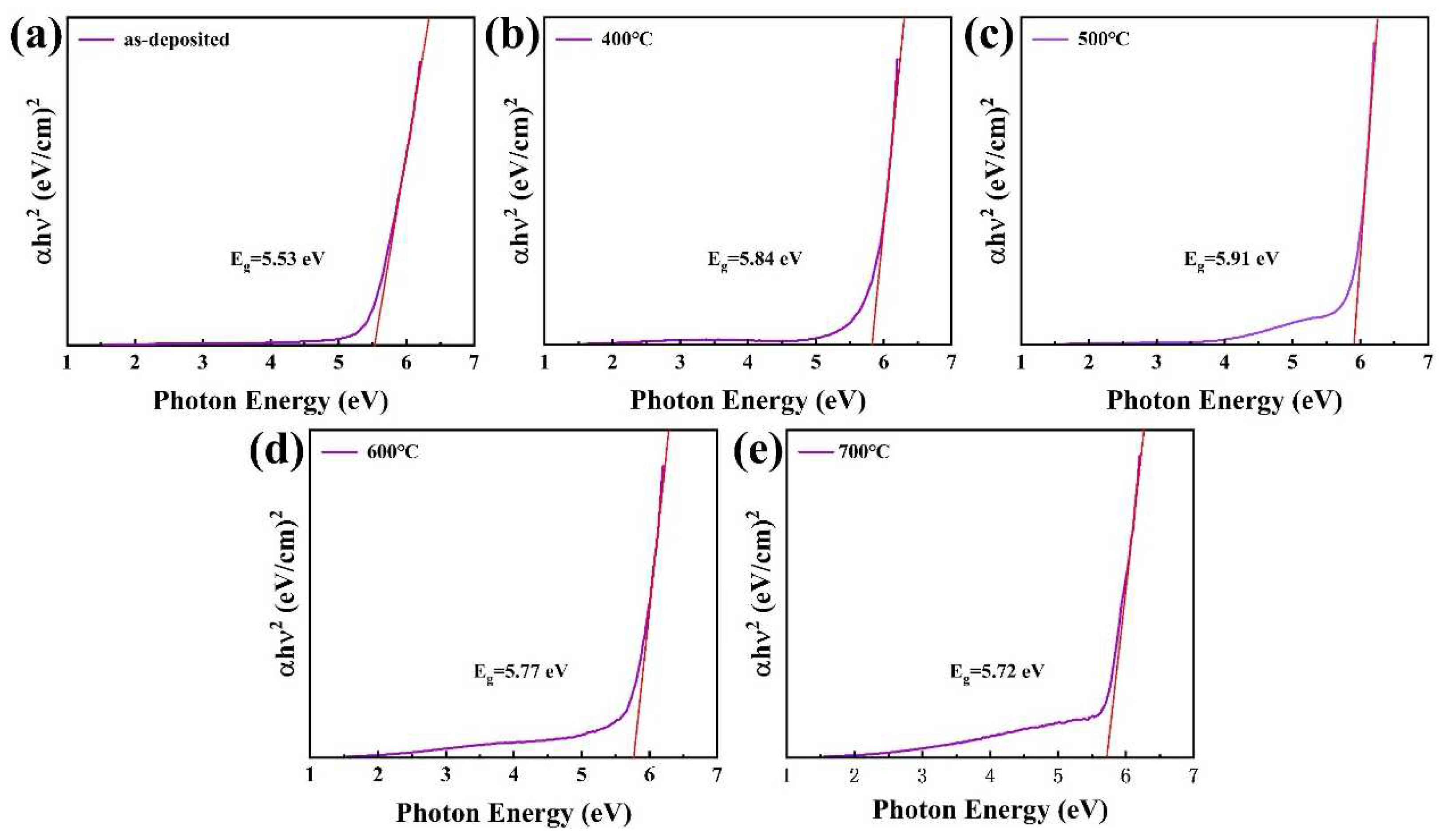 Coatings 12 00439 g010