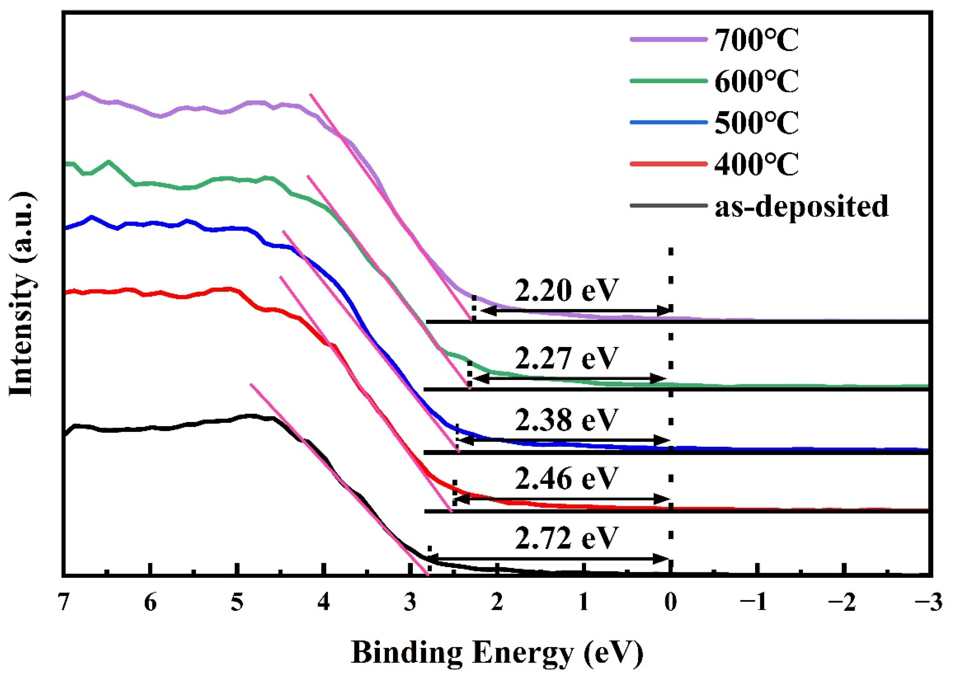 Coatings 12 00439 g011