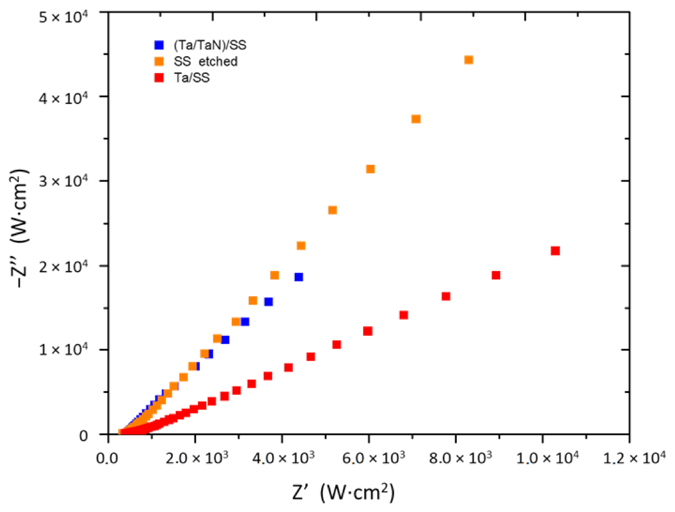 Coatings 12 00440 g001 Coatings 12 00440 g001