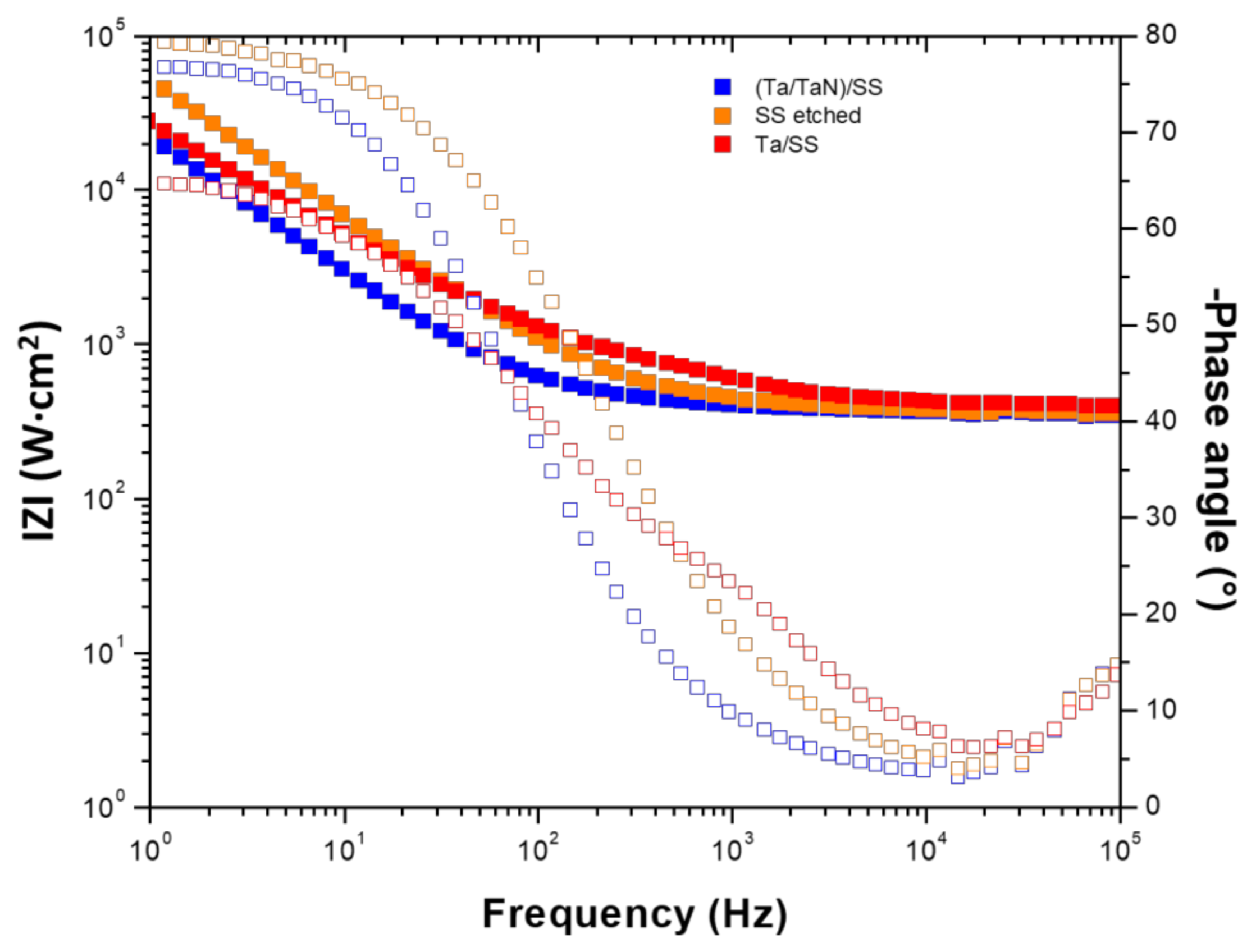 Coatings 12 00440 g002 Coatings 12 00440 g002