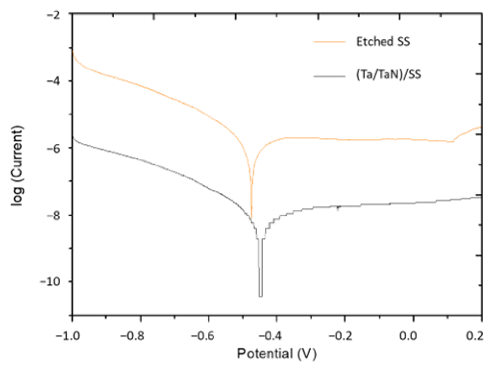 Coatings 12 00440 g003 Coatings 12 00440 g003