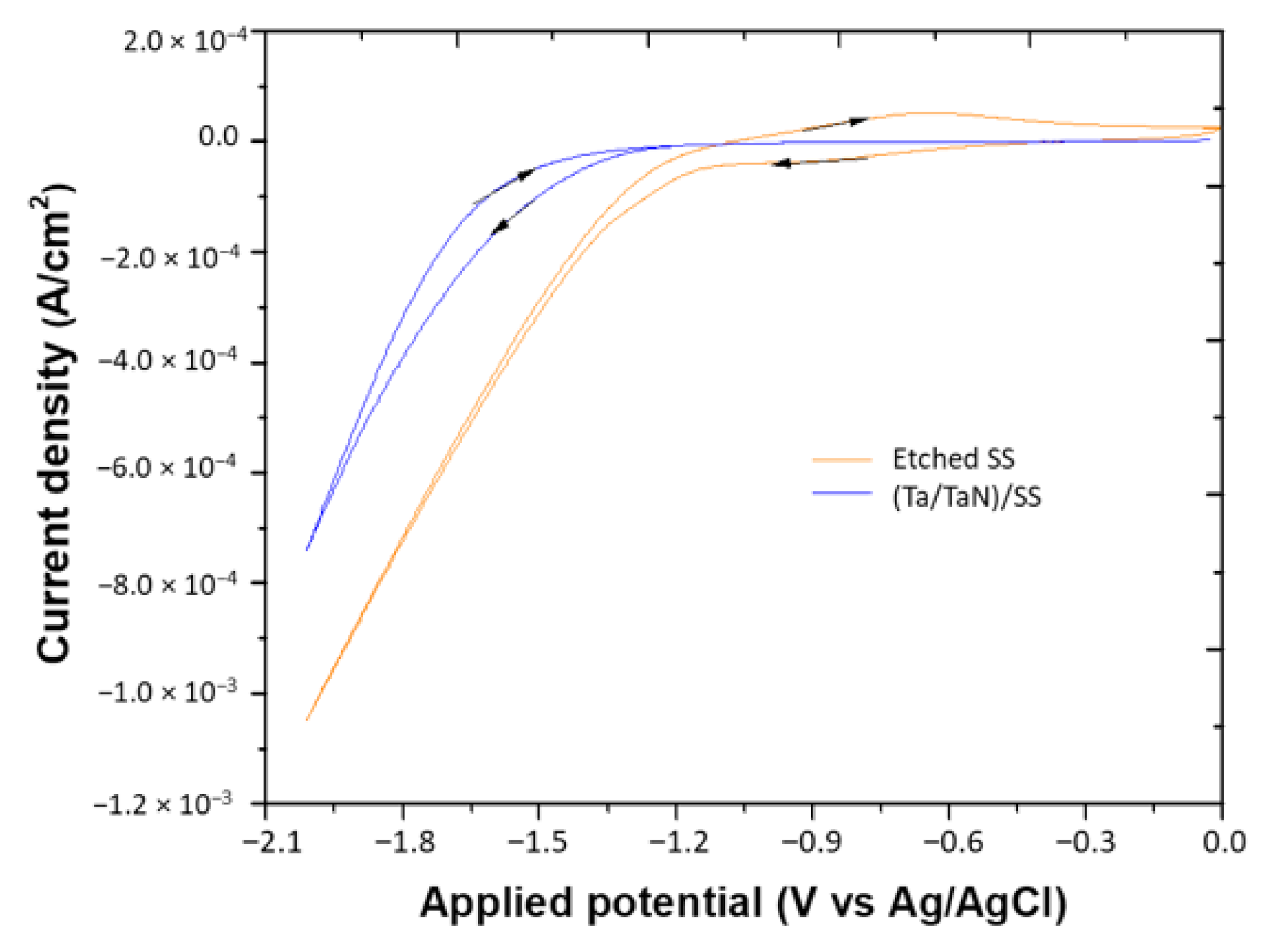 Coatings 12 00440 g004 Coatings 12 00440 g004