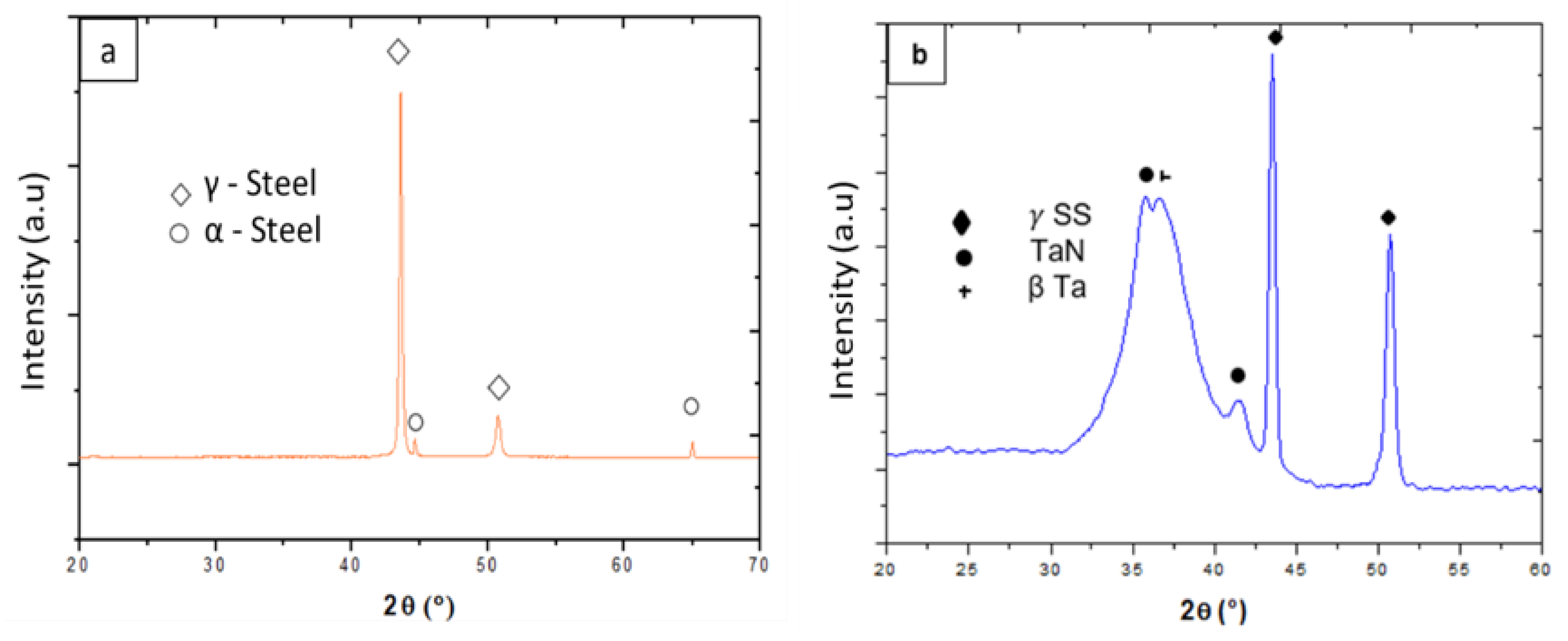 Coatings 12 00440 g006 Coatings 12 00440 g006