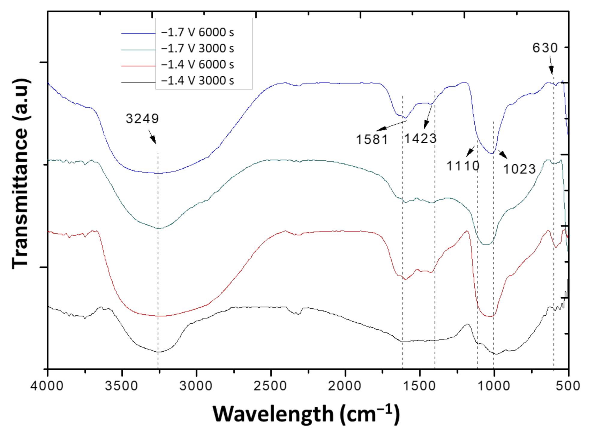 Coatings 12 00440 g009 Coatings 12 00440 g009