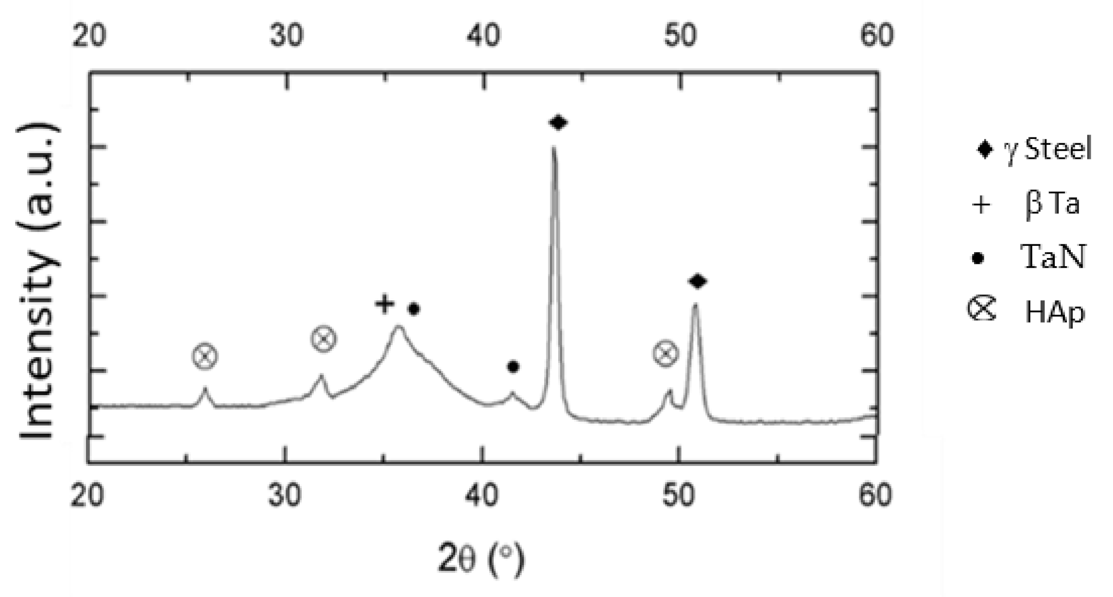 Coatings 12 00440 g011 Coatings 12 00440 g011