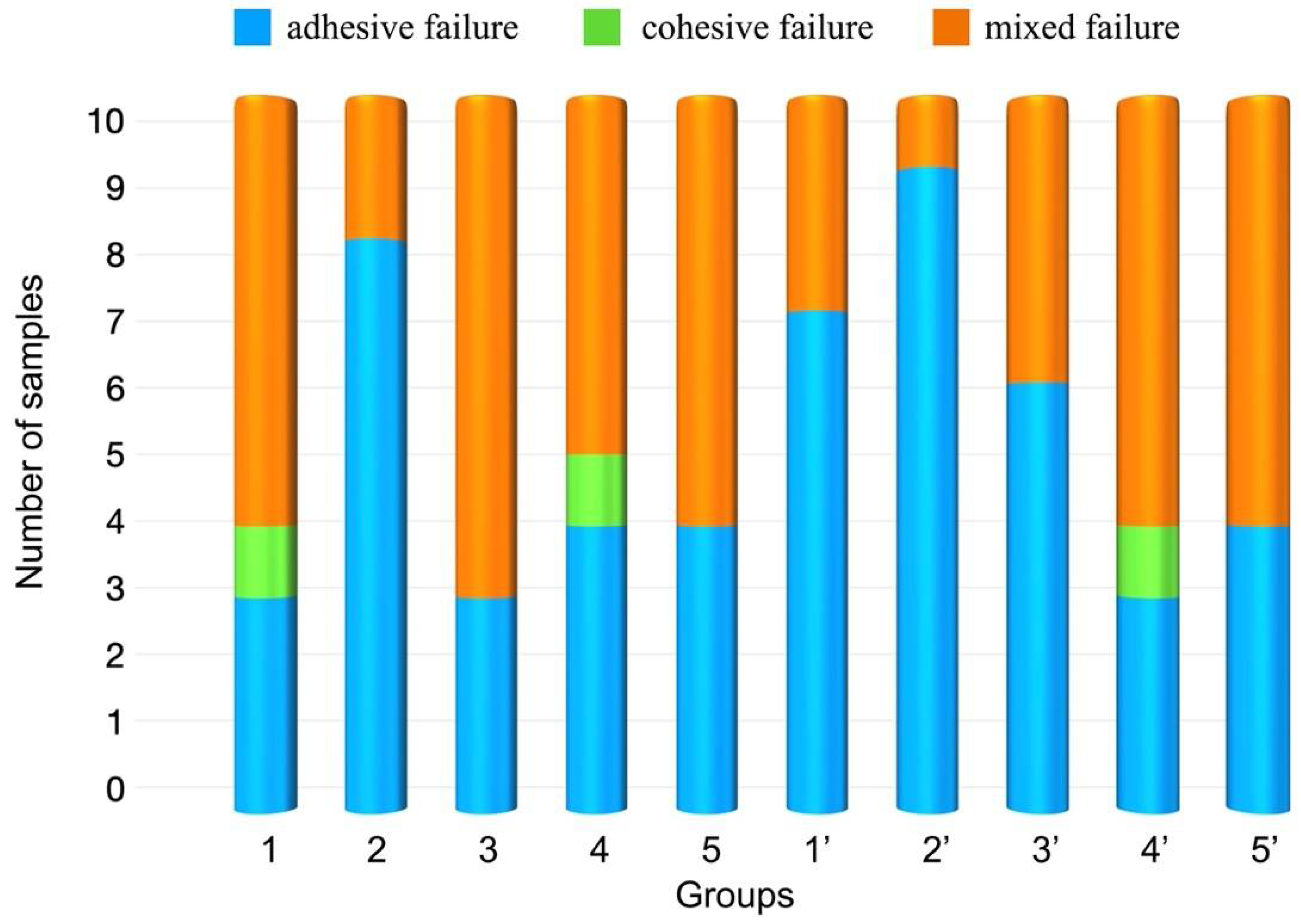 Coatings 12 00441 g005